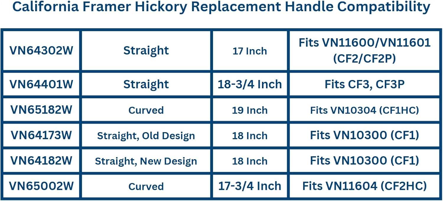 Vaughan 17-3/4 in Brown Hickory Framing Hammer Replacement Handle