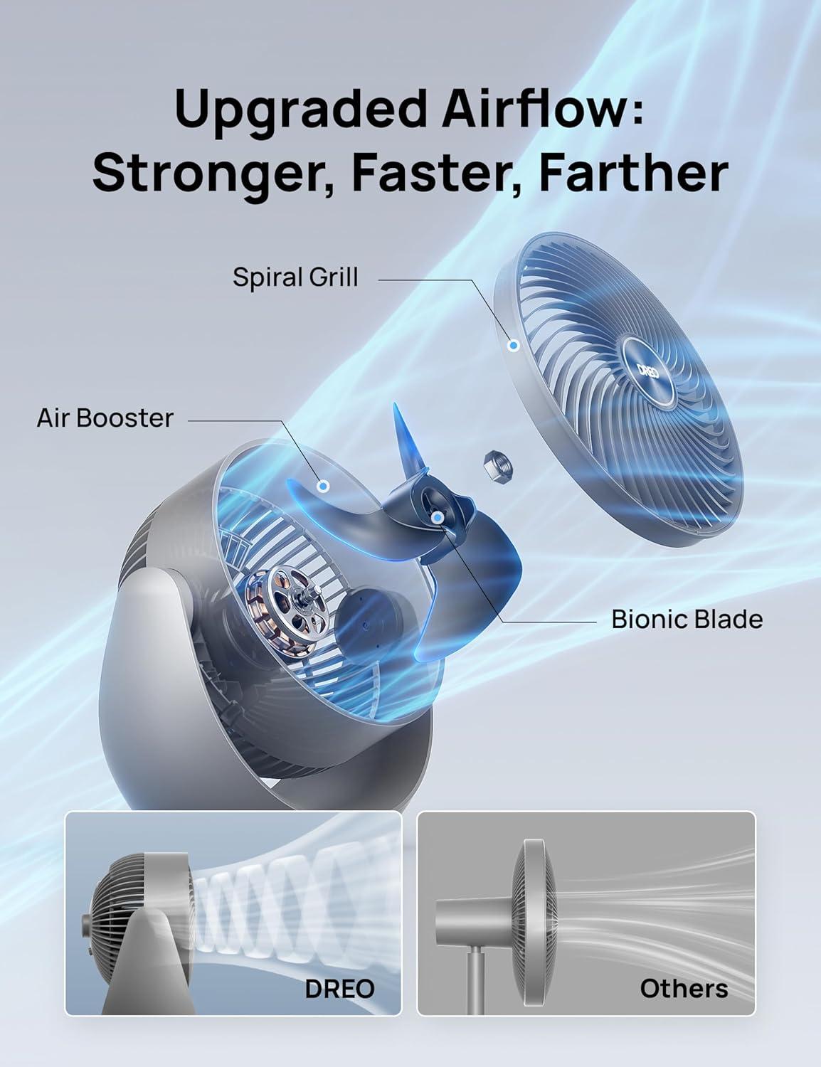 Gray Plastic Adjustable Tilt Table Fan with Three Speed Settings