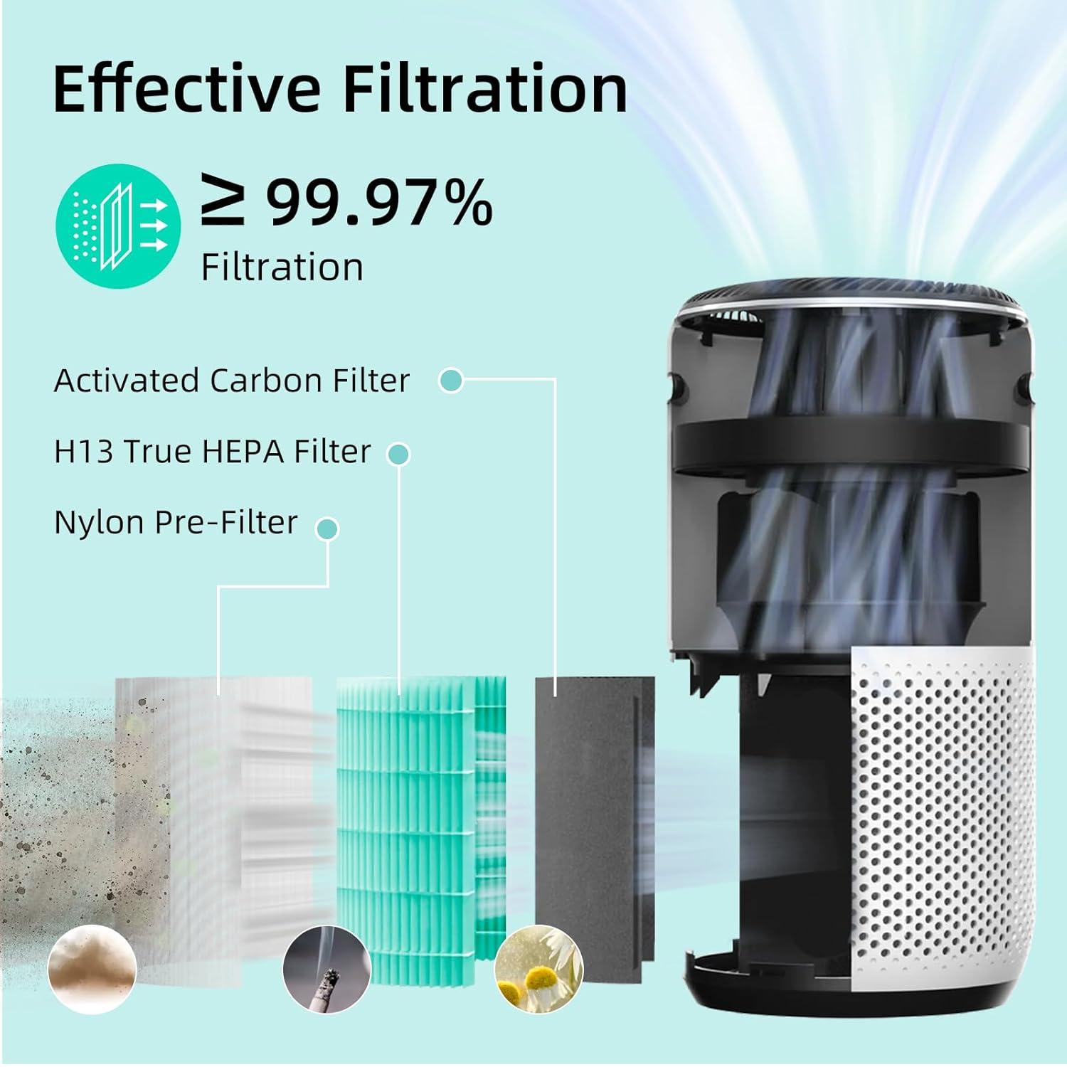 Levoit PlasmaPro 400S Replacement Filter: True HEPA, Captures Odors, Mold, Dust, Pet Dander, Compatible with Levoit Air Purifiers