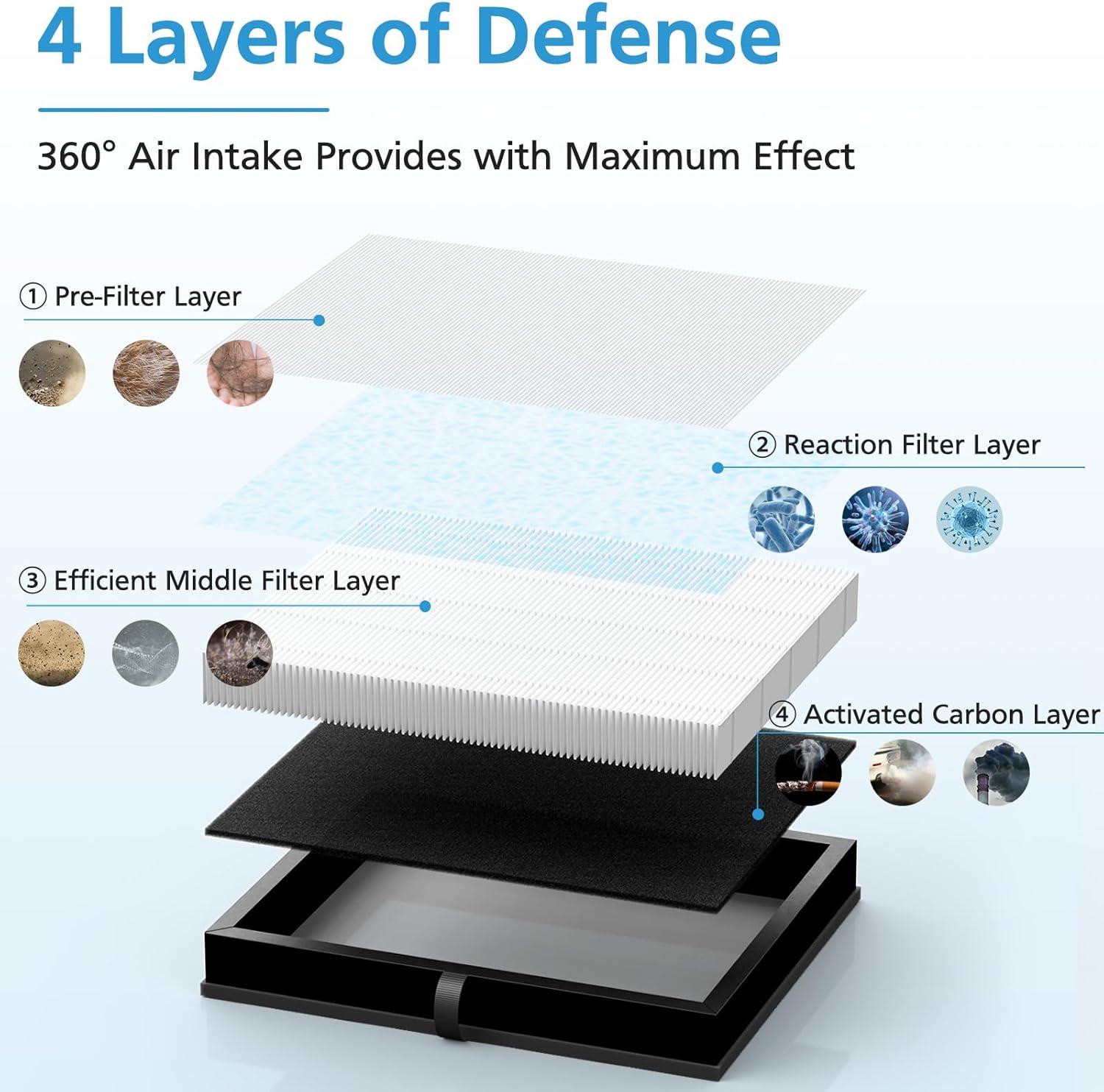 Replacement Filter, Air Filter, 3-in-1 Air Filters