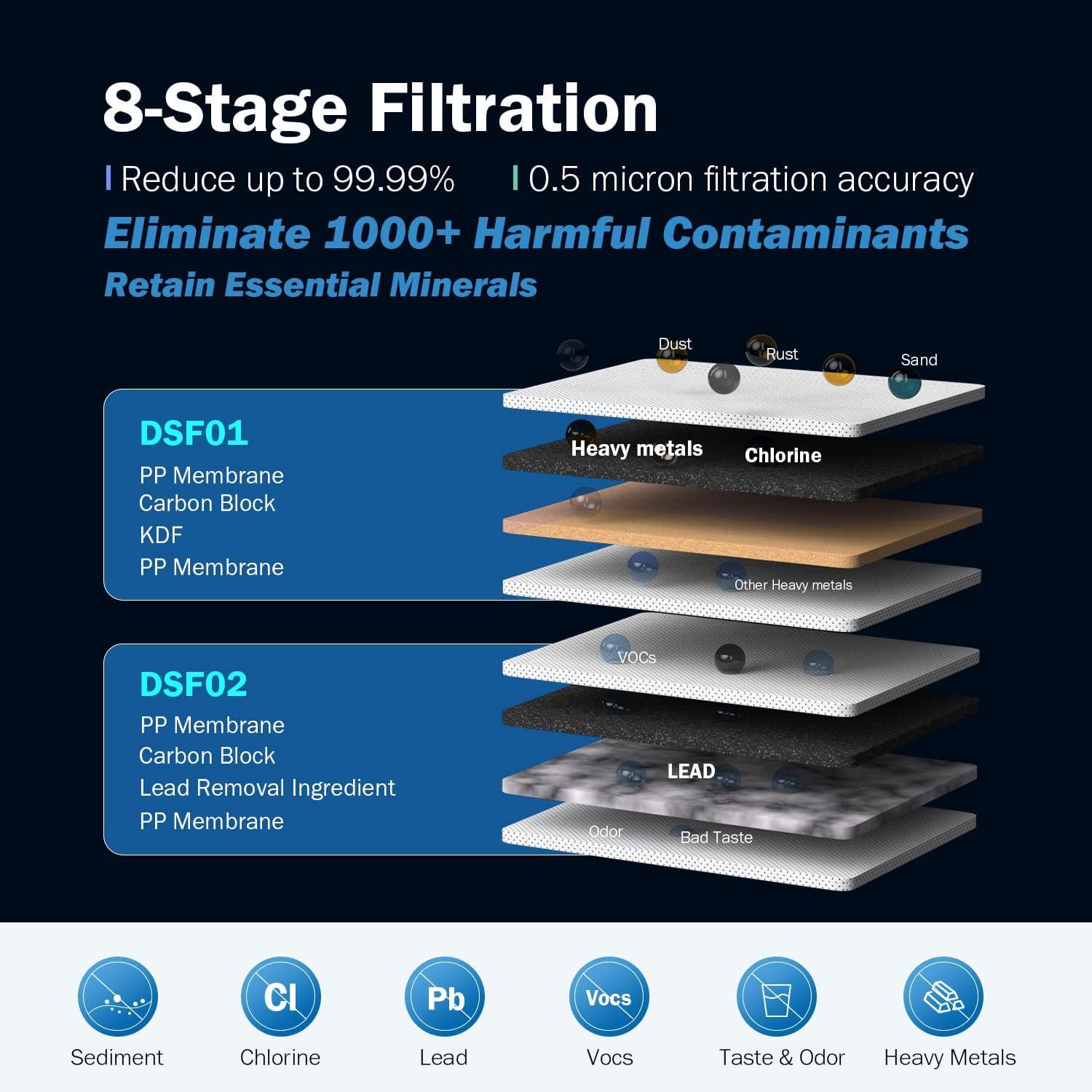Frizzlife DS99 Dual Countertop Water Filter System, 8-Stage Stainless Steel Faucet Water Filtration System