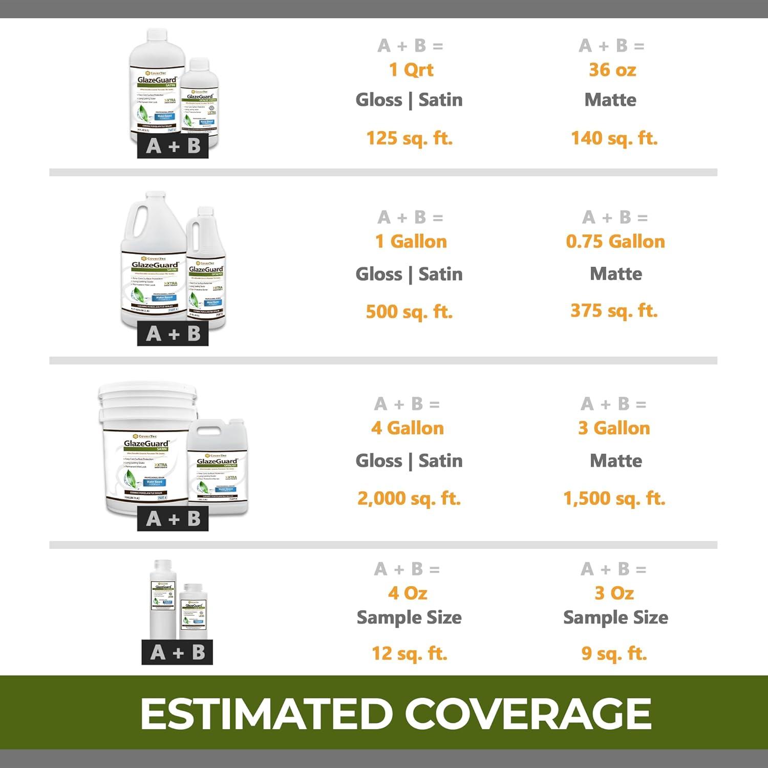 CoverTec GlazeGuard Gloss Ceramic & Porcelain Tile Sealer, Wet Look, 32 oz