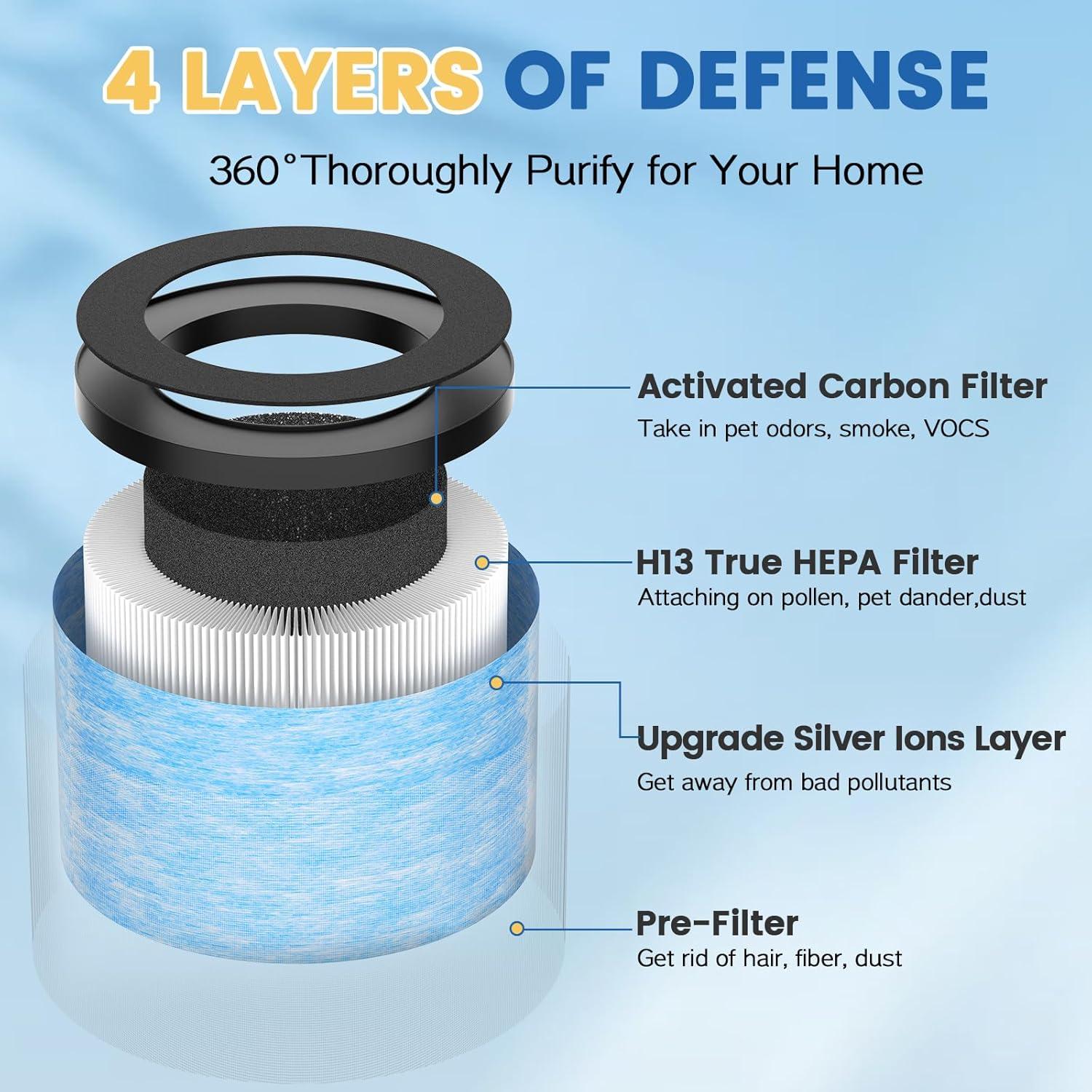 Blue and Black True HEPA Air Purifier Replacement Filters, 3 Pack