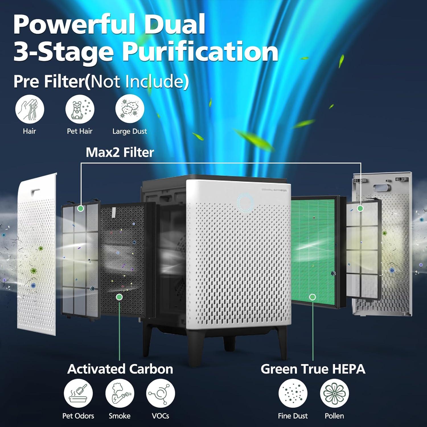 Coway Replacement Max2 Filter Set for Airmega 400 Series: True HEPA, Captures Smoke & Dust, Compatible with Coway Purifiers