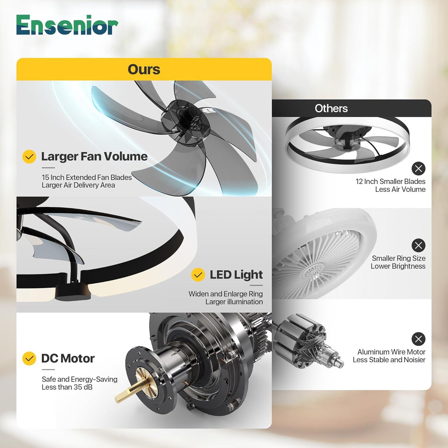 Ensenior 20'' Low Profile Ceiling Fans with Lights and Remote, Fandelier Ceiling Fan Flush Mount, APP Control, 6 Speed & 3000K-6500K Stepless Dimmable Small Ceiling Fan with Light for Bedroom - Black