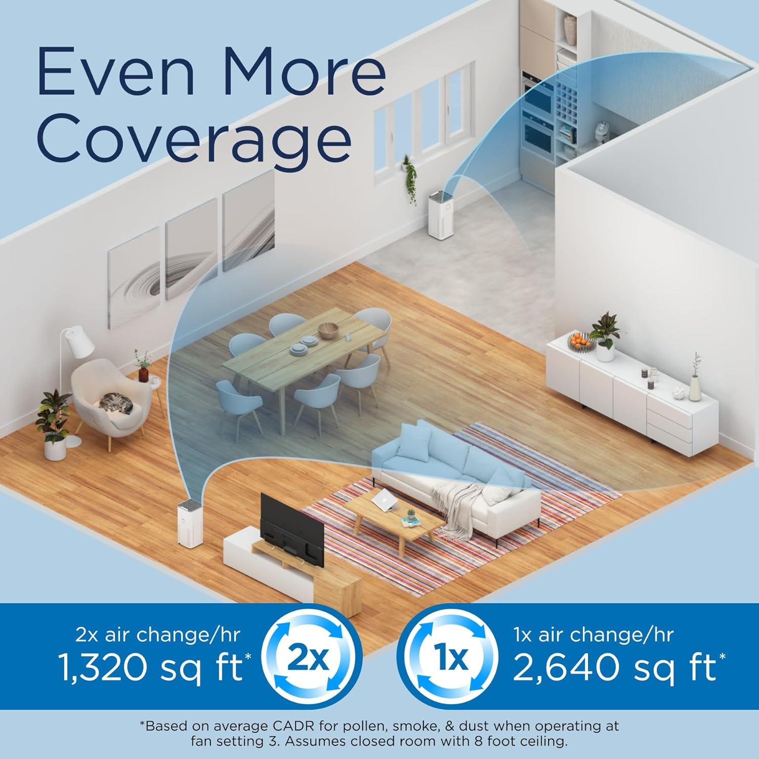 Medify Air MA-50 Air Purifier with HEPA H13 Filters - 1100 Sq ft Coverage for Pollen - White, 1-Pack