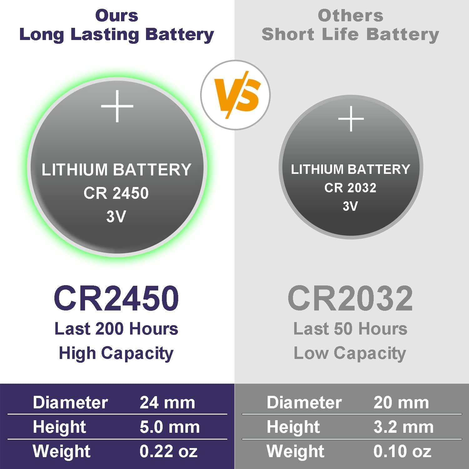 Candle Choice 6 Piece Flameless LED Votive Candles with Remote & Timer - Realistic Flickering Battery-operated Powered Electronic Tealight Candles 1.5”x1.5” Long Lasting Batteries Included 6-Pack