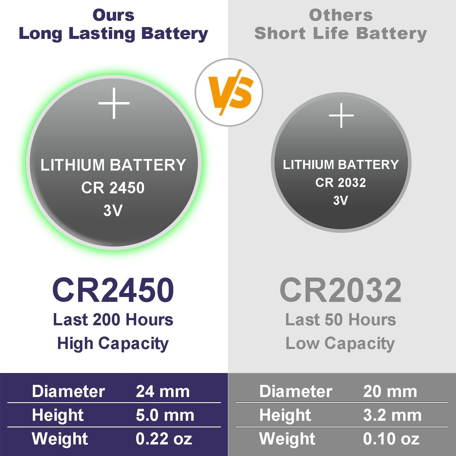 Candle Choice 6 Piece Flameless LED Votive Candles with Remote & Timer - Realistic Flickering Battery-operated Powered Electronic Tealight Candles 1.5”x1.5” Long Lasting Batteries Included 6-Pack