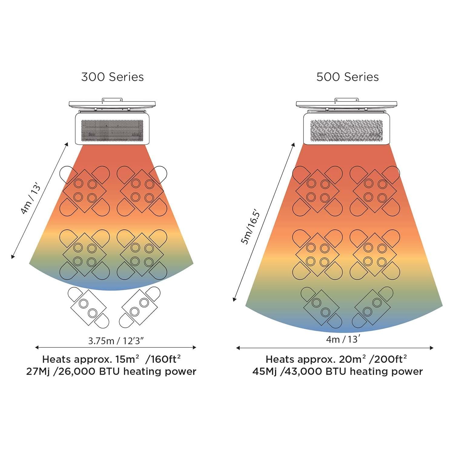 Bromic BH0210001-1 Tungsten Smart Heat 300 Series Natural Gas Outdoor Patio Heater