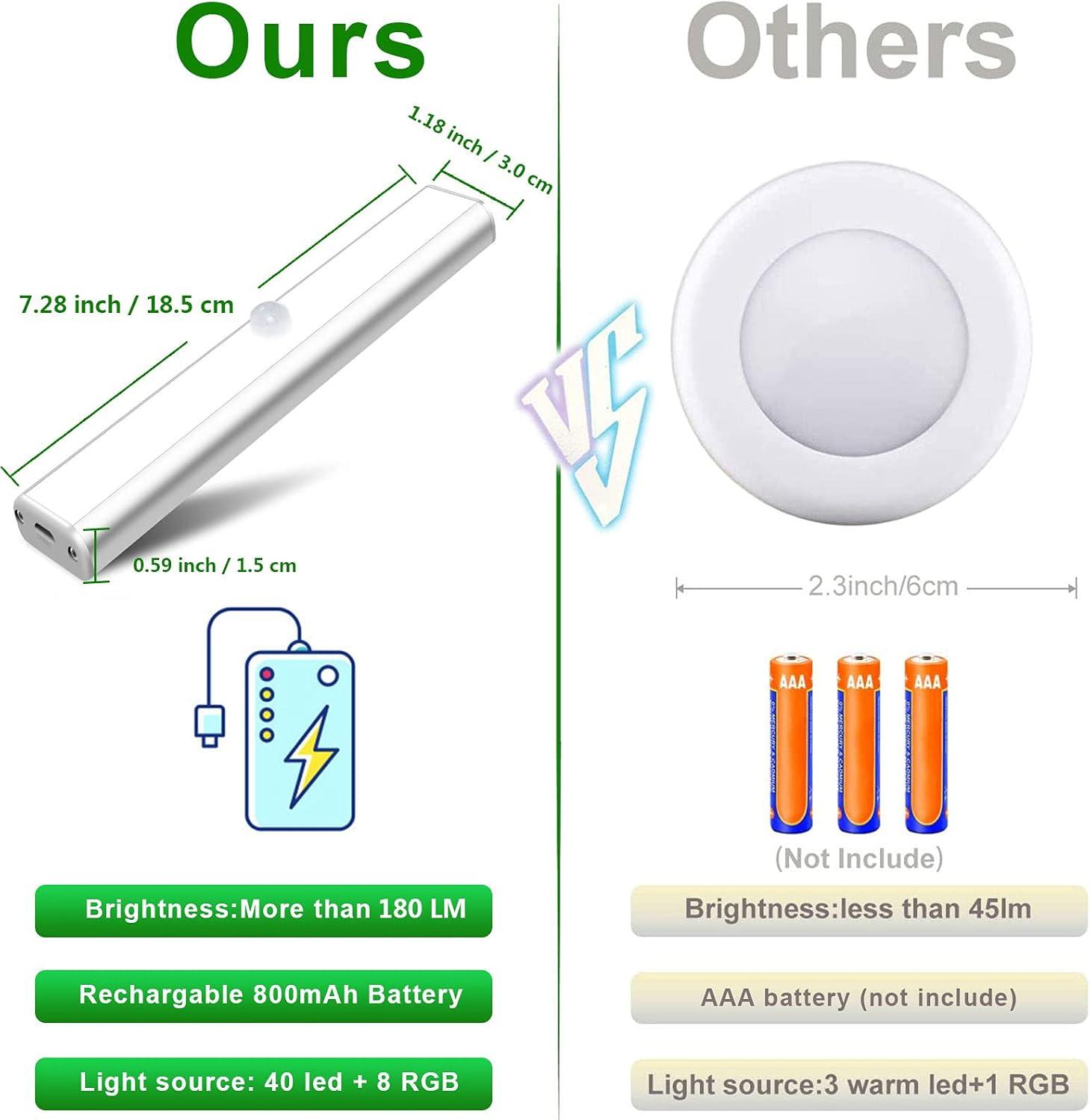SZOKLED Under Cabinet Lights Wireless, 48-LED Under Cabinet Lighting Rechargeable, Closet Light with Timer & Dimmable, Under Counter Lights for Kitchen Shelf Pantry Desk (4 Packs)