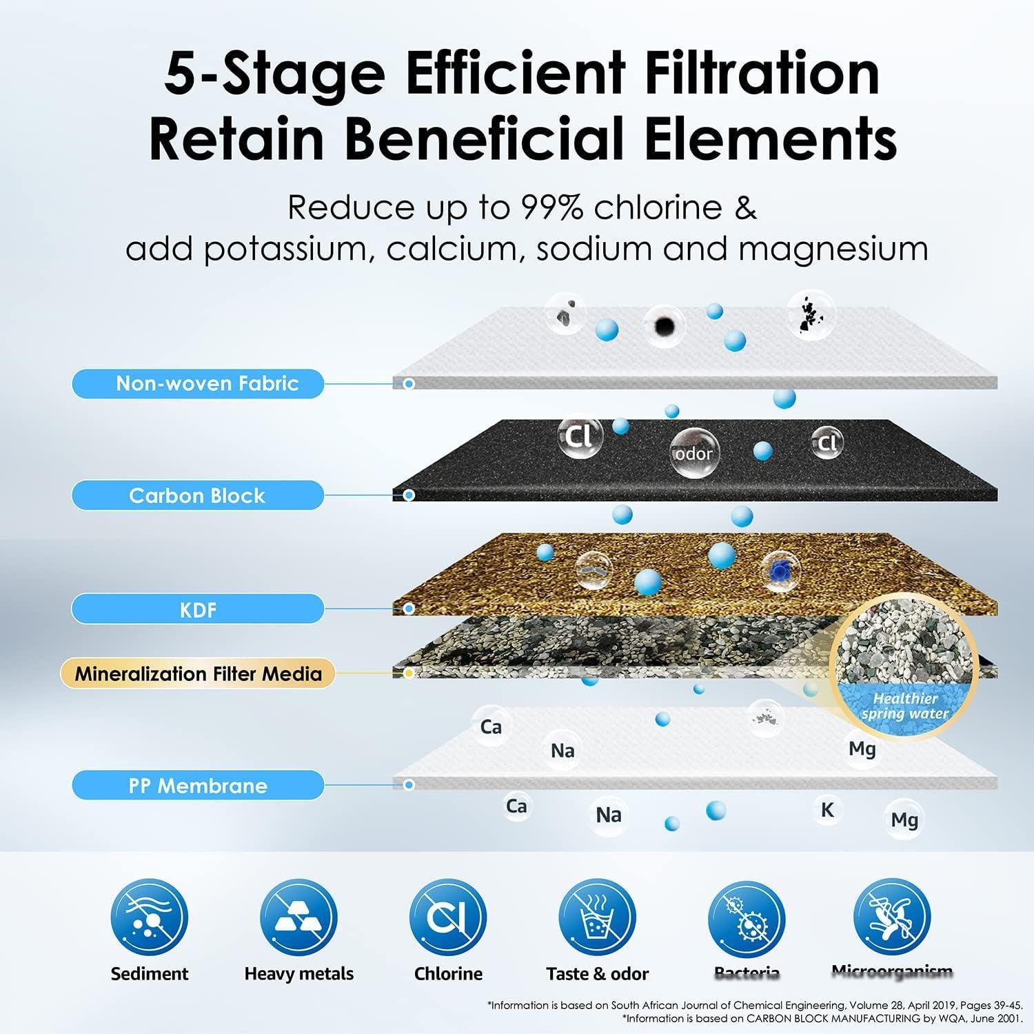 Stainless Steel Countertop Filter System, Faucet Water Filter