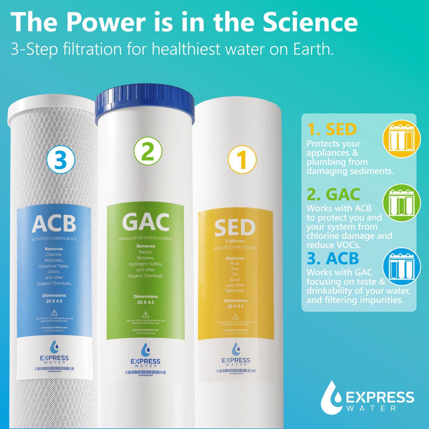 Express Water Whole House Water Filter – 3 Stage Home Water Filtration System – Sediment, Charcoal, Carbon Filters – includes Pressure Gauges, Easy Release, and 1” Inch Connections