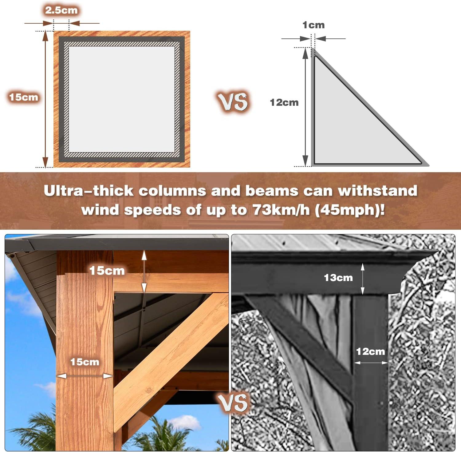 Erommy Outdoor Galvanized Steel Roof Gazebo Pergola w Wooden Coated Alumninum Frame, Privacy Curtains and Nettings Include Ultra Thick 12' x 14'