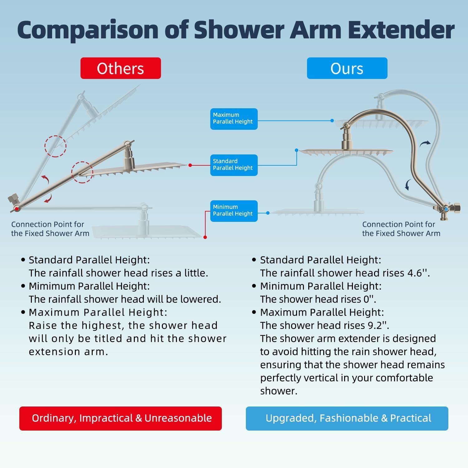 Brushed Nickel Dual Head Rainfall Shower Combo with Filter