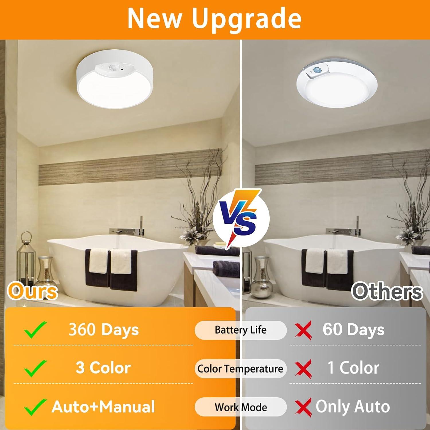 Battery Powered Motion Sensor Ceiling Light with Remote - 7.5inch Battery Ceiling Light for Closet, Shower, Stair, Hallway, ect