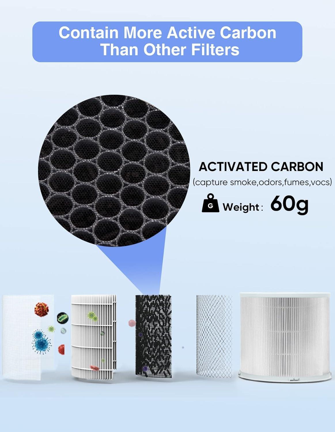 Replacement H13 HEPA Air Purifier Filter for AP301 & AP302 CADR 300+ m³/h Air Purifier , Designed for Smoke Wildfire, Activated Carbon