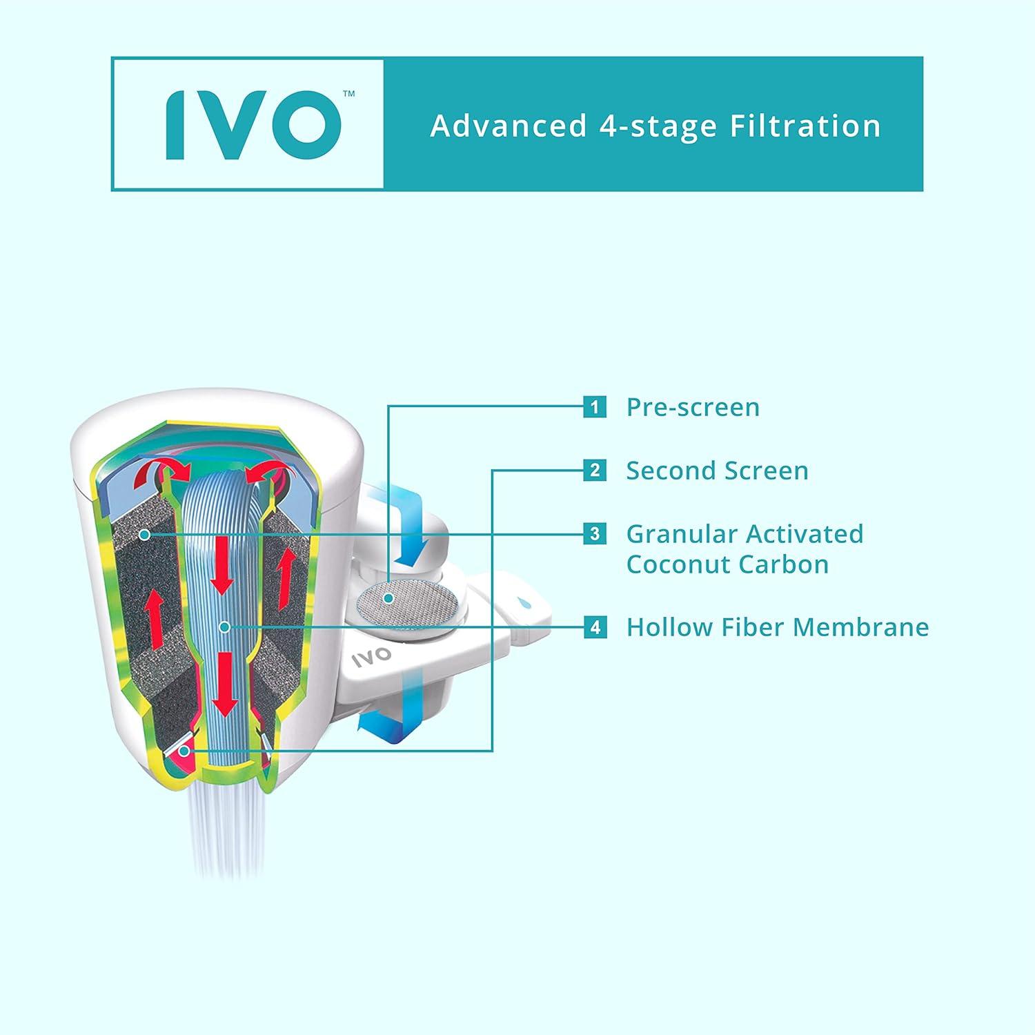 IVO Replacement Water Filters (x1 Lasts for 4 Months) – 4-Stage Filtration with NSF-Approved Technology – Removes Contaminants Down to 0.1 Micron, Retains Healthy Minerals