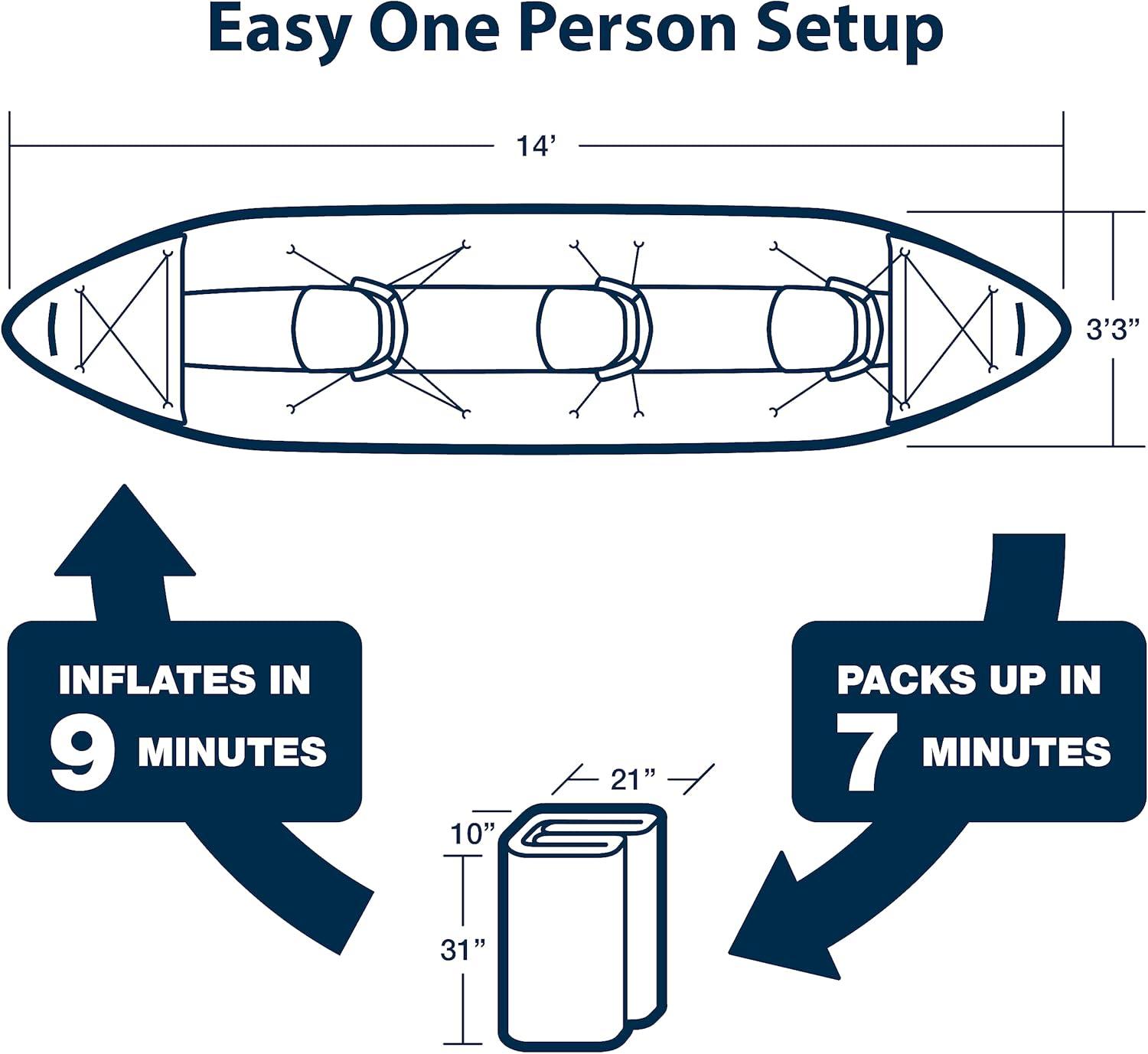 Sea Eagle 420X Explorer Inflatable Kayak- Fishing, Touring, Camping, Exploring & White Watering-Self Bailing, Removable Skeg, Drop Stitch Floor- Deluxe Package