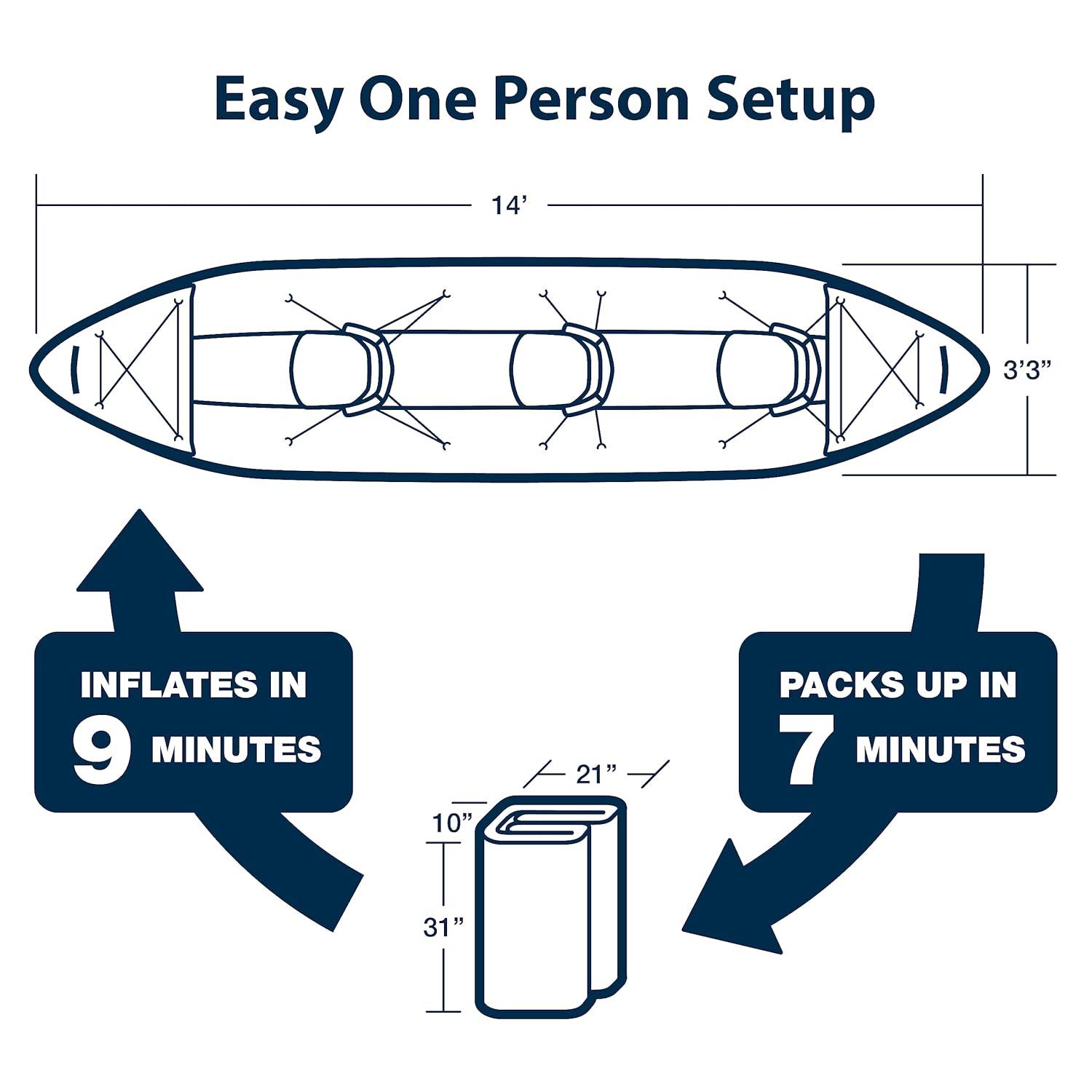 Sea Eagle 420X Explorer Inflatable Kayak- Fishing, Touring, Camping, Exploring & White Watering-Self Bailing, Removable Skeg, Drop Stitch Floor- Deluxe Package