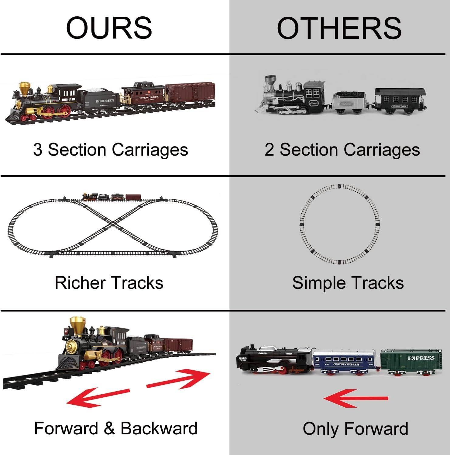 Train Set for Kids Remote Control Christmas Train Toys w/Steam Locomotive,Passenger Carriage & Luxury Tracks, Electric Trains w/Realistic Smoke,Sounds & Lights, Birthday Gift for Boys Girls 3 4 5 6 7