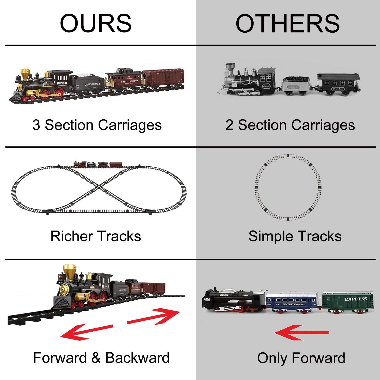 Train Set for Kids Remote Control Christmas Train Toys w/Steam Locomotive,Passenger Carriage & Luxury Tracks, Electric Trains w/Realistic Smoke,Sounds & Lights, Birthday Gift for Boys Girls 3 4 5 6 7