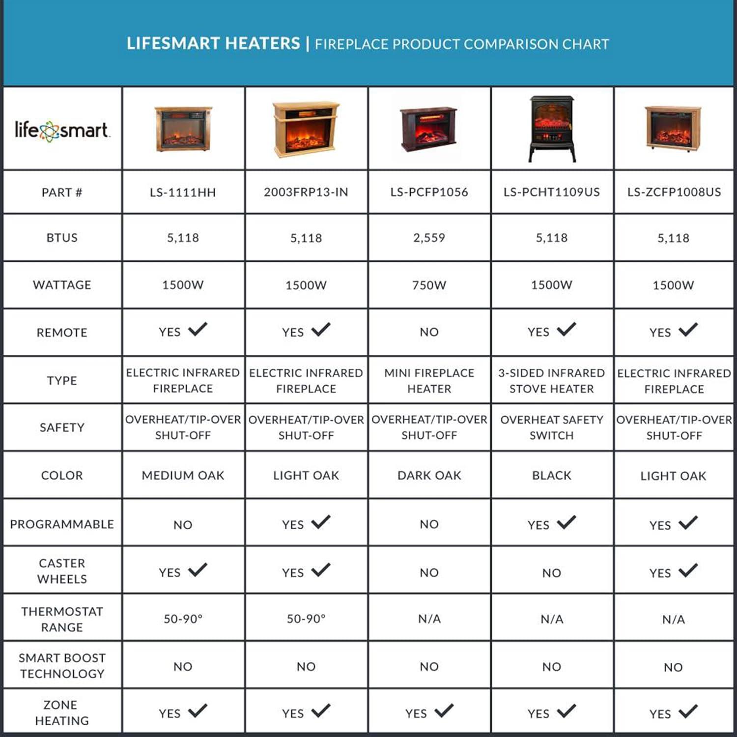Lifesmart LifeSmart LifePro 1500W Portable Electric Infrared Quartz Indoor Fireplace, Oak