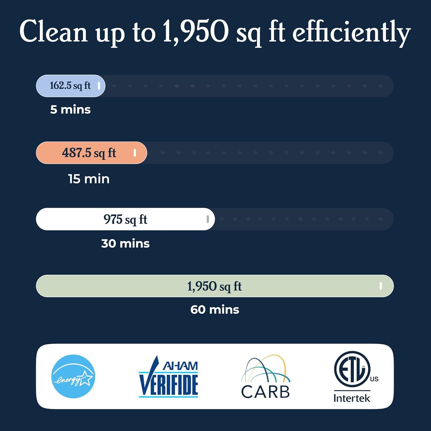 Windmill Windmill Smart 3-in-1 True HEPA  Air Purifier