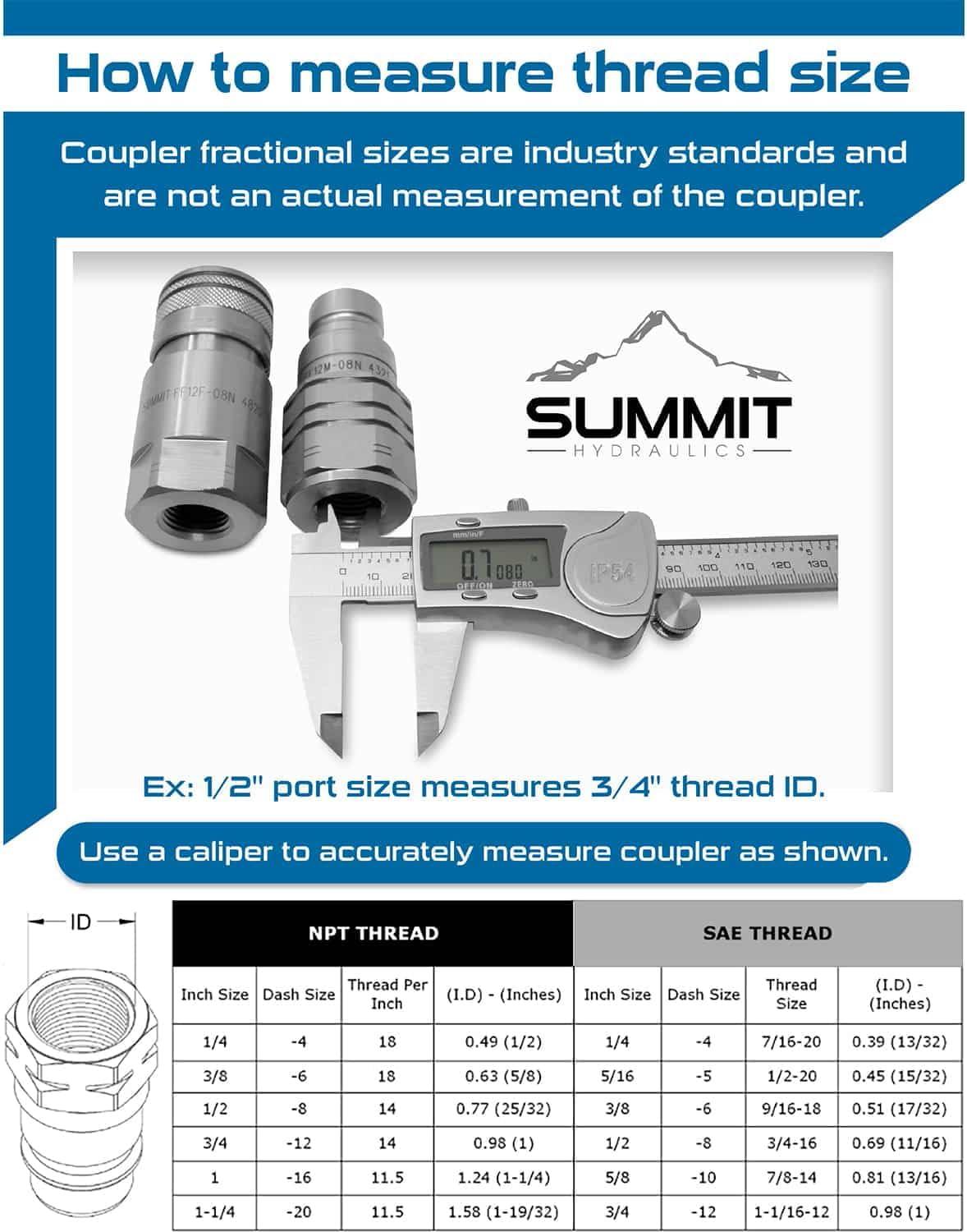 Summit Hydraulics Flat Face Hydraulic Quick Connect Coupler, #8 JIC Bulkhead Skid Steer Mount