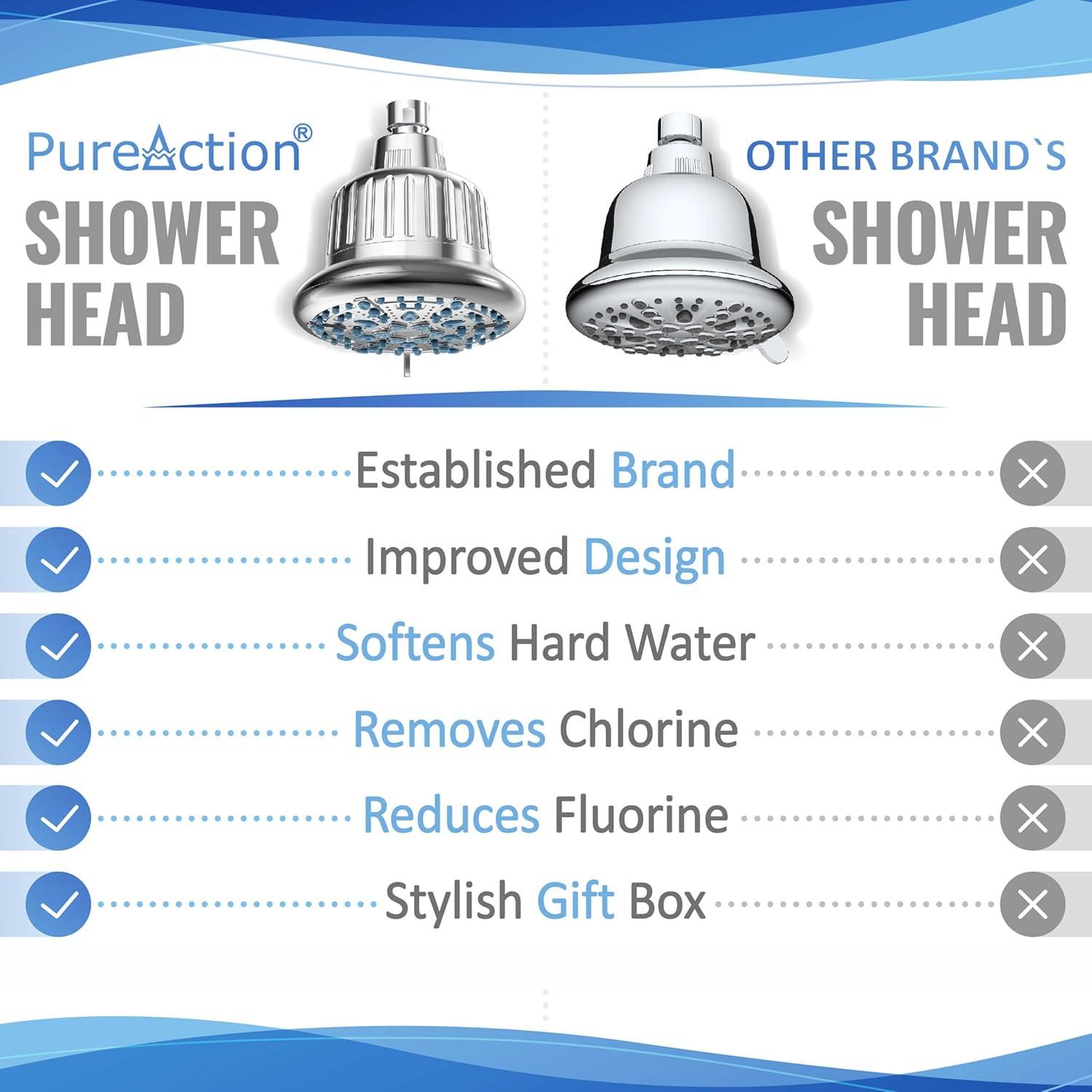 Chrome High Pressure Wall Mounted Shower Head with Filter