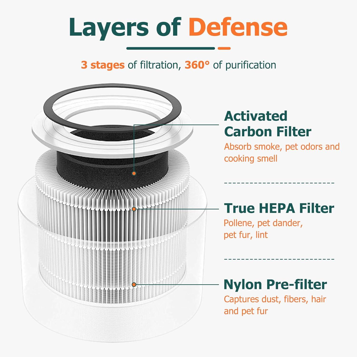 2-Pack Core 300 Replacement Filter for LEVOIT Core 300 and Core 300S Air Purifier, H13 True HEPA Filter and Activated Carbon, Replace Core 300-RF