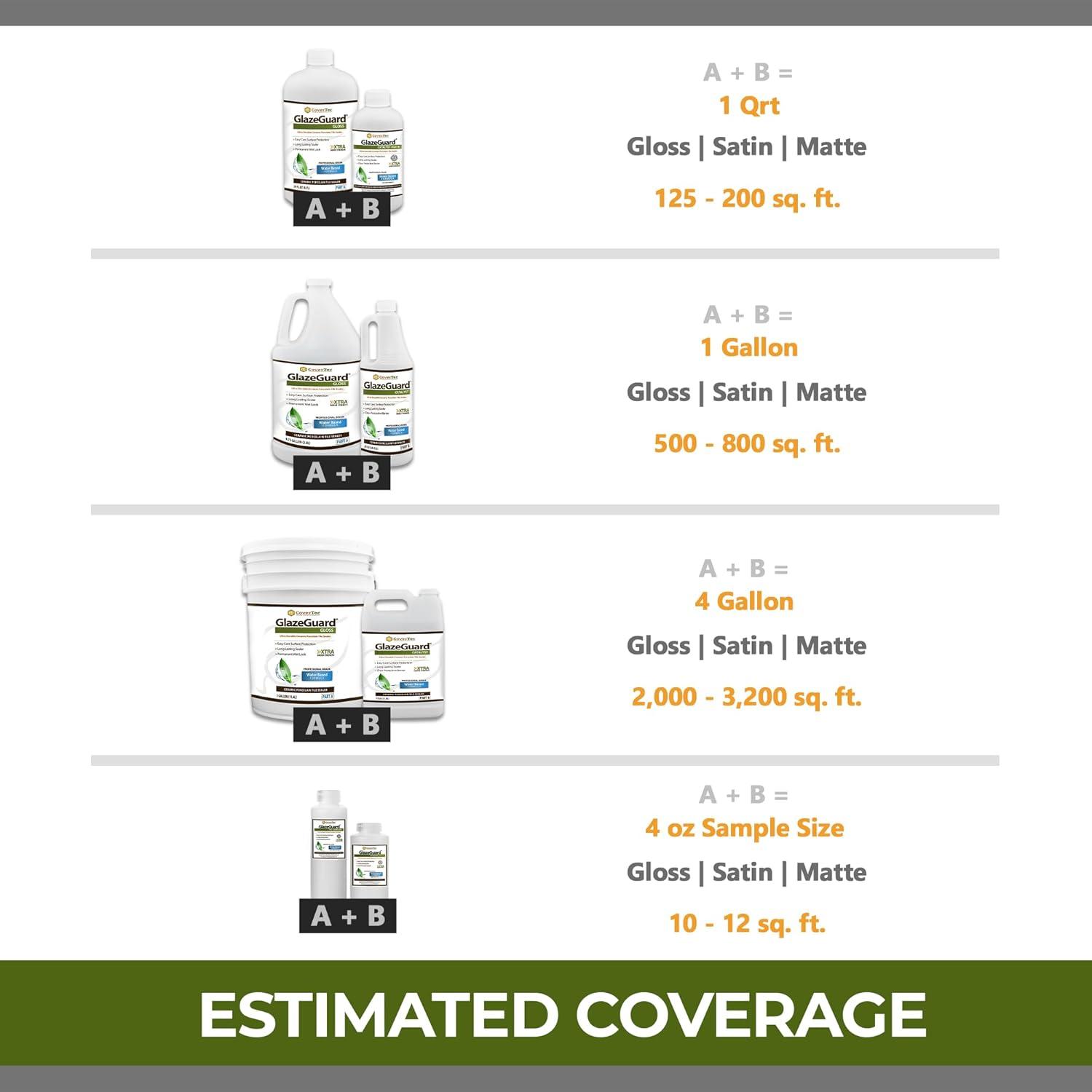 CoverTec GlazeGuard Gloss Ceramic & Porcelain Tile Sealer, Wet Look, 32 oz