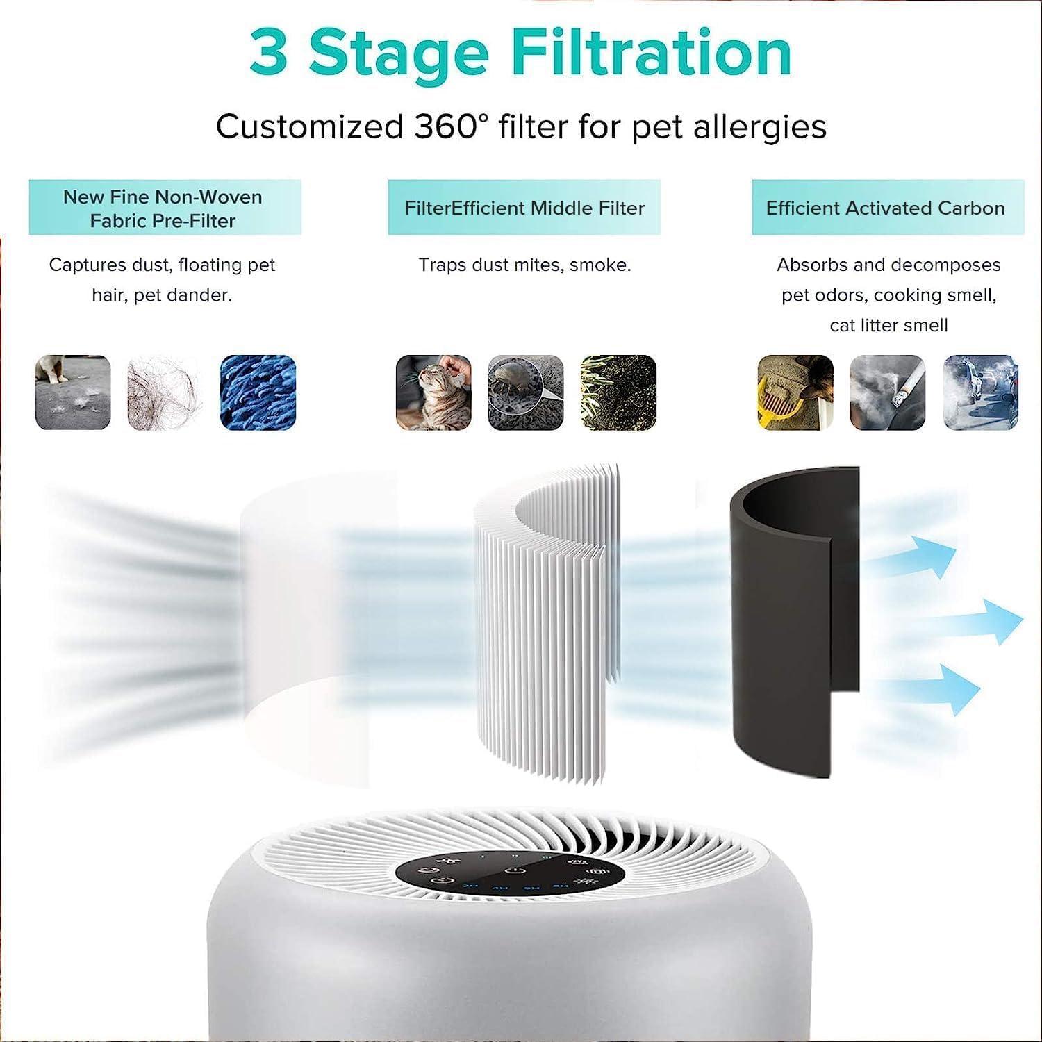 Levoit Round Air Purifier Filter for Smoke and Odor Removal