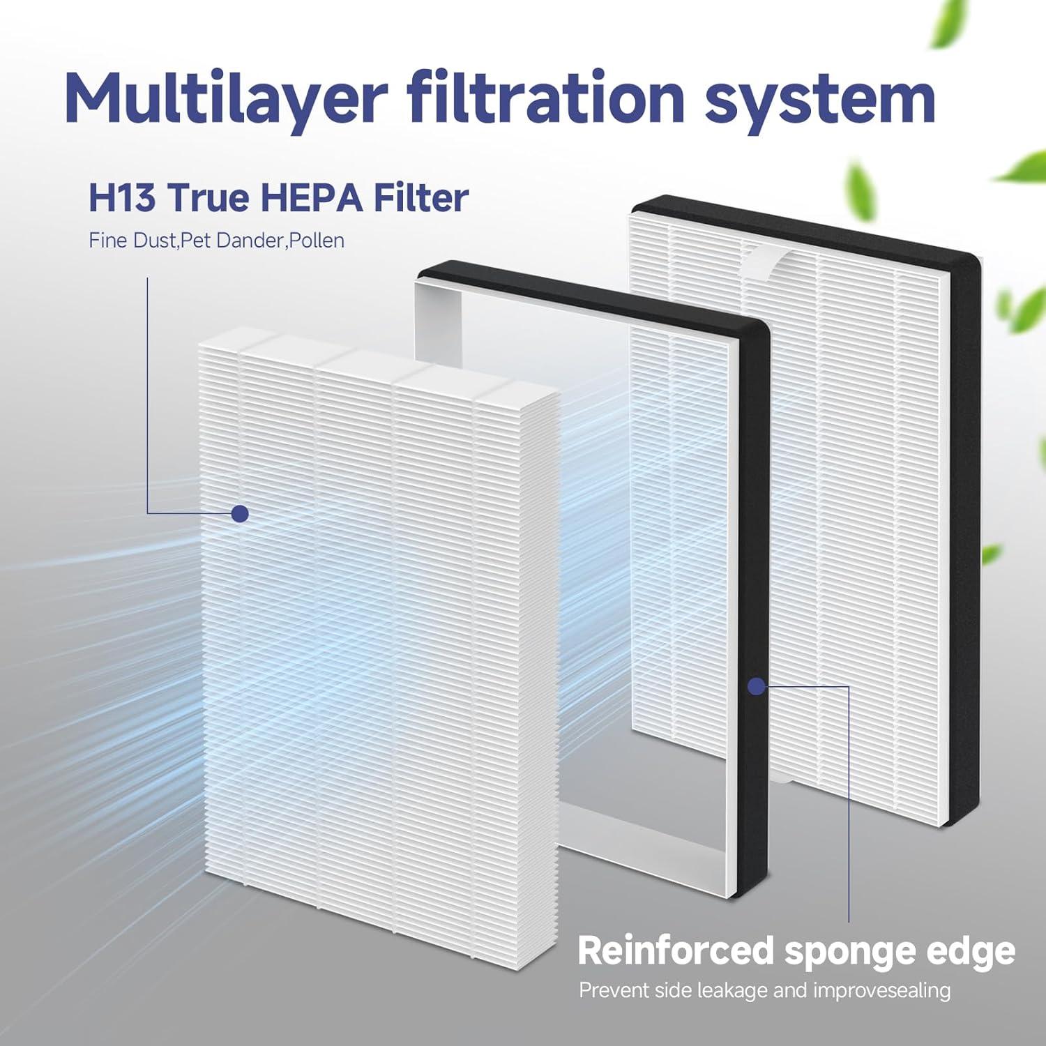 Premium HEPA Replacement Filter Pack for Air Purifiers