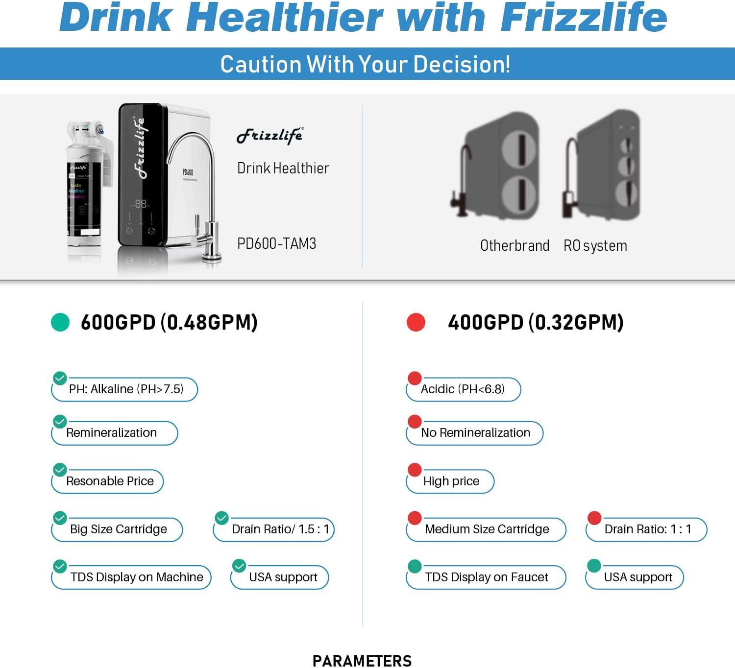 Frizzlife RO Reverse Osmosis Water Filtration System With Alkaline Under Sink - 600 GPD Fast Flow, 1.5:1 Drain Ratio, Tankless -  Compact With Alkaline Remineralization,  PD600-TAM3