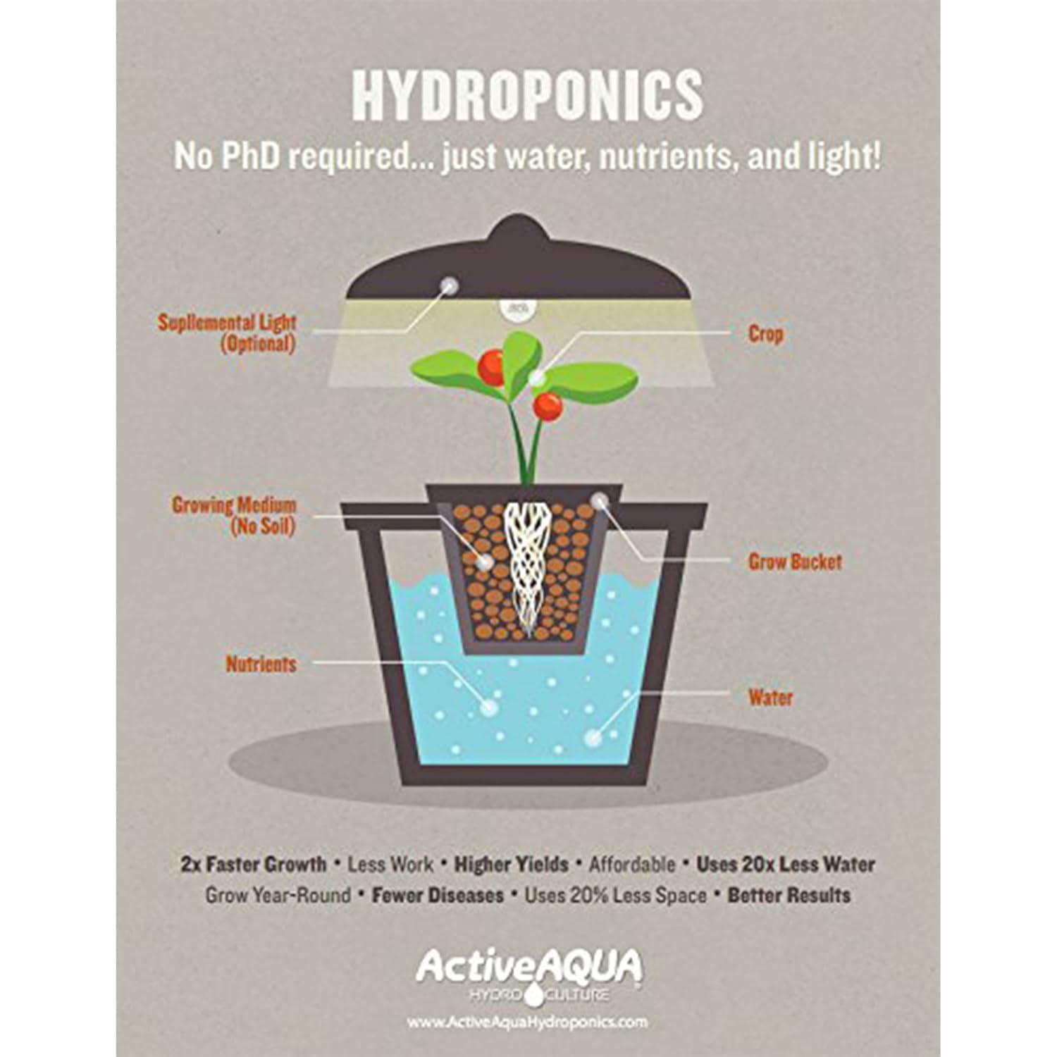 Active Aqua AAPW400 400 GPH 24-Watt Indoor/Outdoor Submersible Oil Free Hydroponic Pond Aquarium Water Pump for 40 Gallon Reservoir (4 Pack)