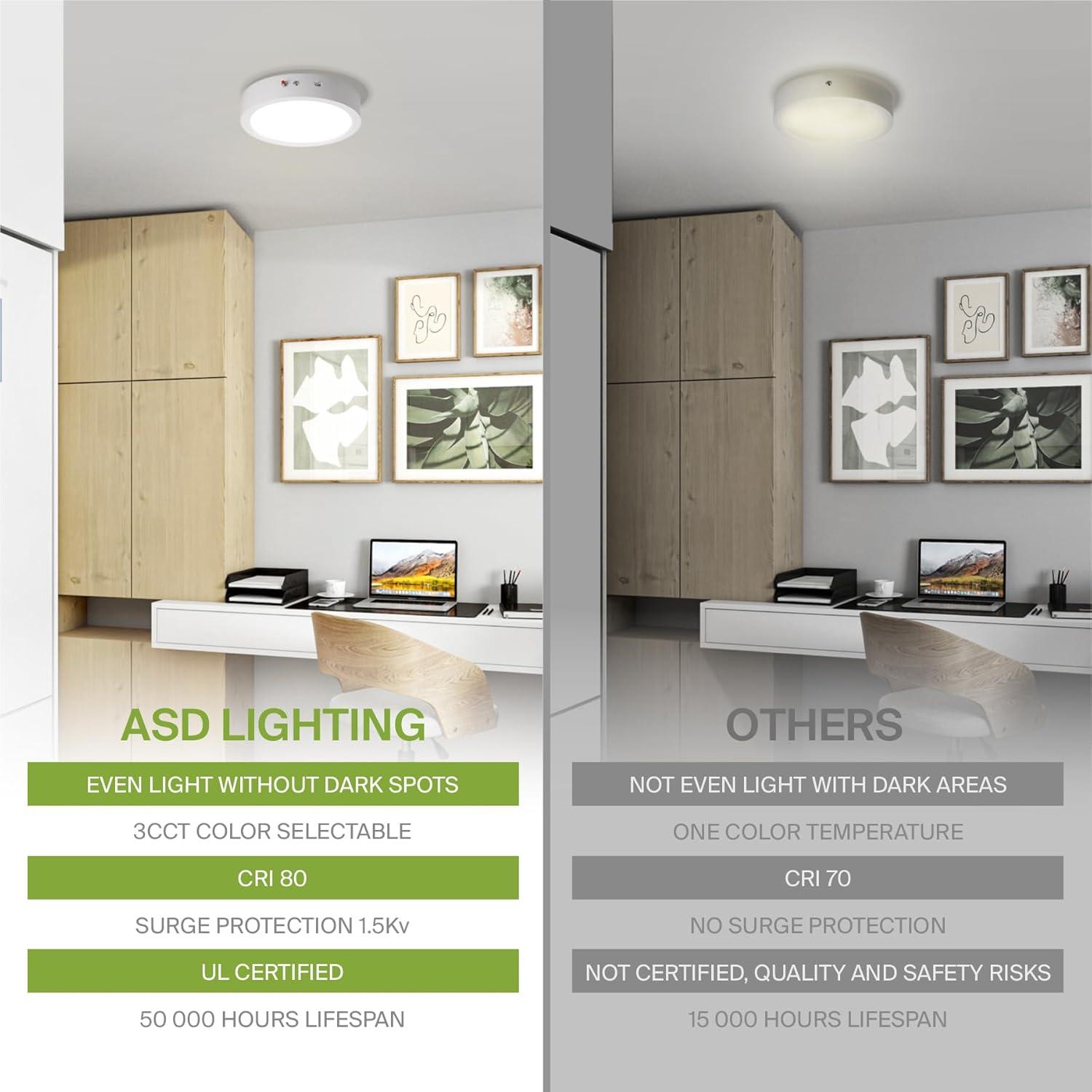 ASD 7 Inch LED Flush Mount Ceiling Light with Emergency Battery Backup - Dimmable 15W 1209LM Flat Lights, 3000K-5000K Adjustable Low Profile Fixtures for Bedroom, Kitchen, Closet - ETL