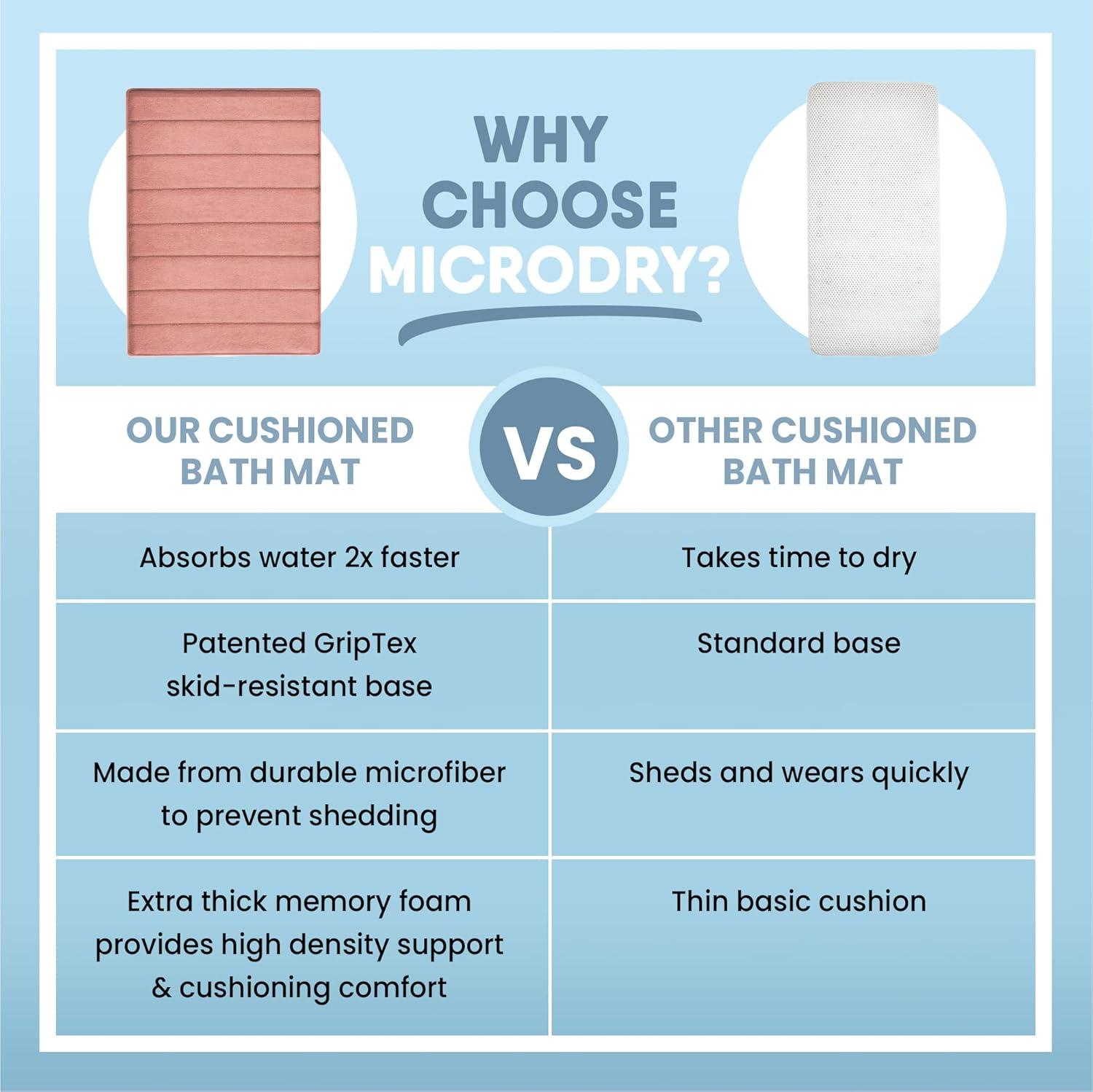 Microdry 17"x24" MICRODRY Ultra Absorbent CoreTex Quilted Memory Foam Bath Rug/Runner : Microfiber, Machine Washable, Non-Slip Backing