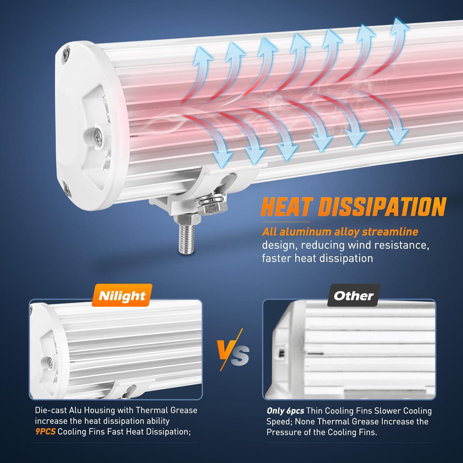 Nilight Marine LED Light Bar Navigation Lights 20Inch White Spot Flood Combo Ponton Boat Deck Dock Lights for Night Fishing T-top Stern Yacht Port Sailboat Trucks Tractors, 2 Years Warranty