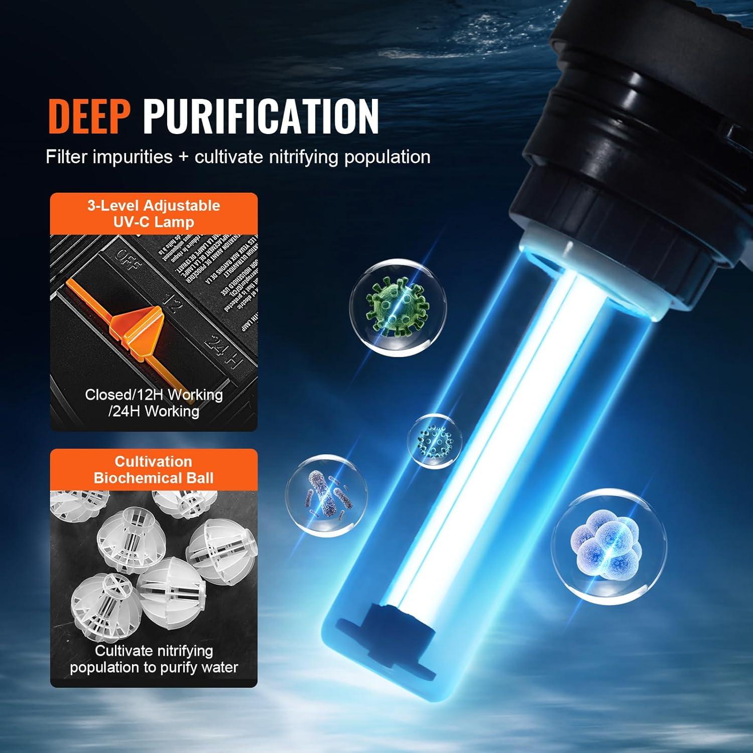 KFFKFF Biological Pressure Pond Filter, Suitable for 3200 Gallons, Equipped with 13W UV-C Lamp, 2630 GPH, Pressurized Pond Filtration System Equipment for Fountain Pool