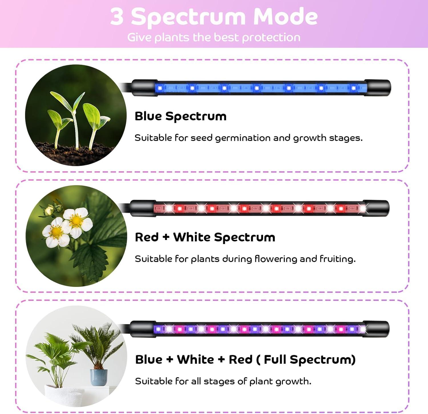 Shyineyou Grow Lights for Indoor Plants Full Spectrum, 80 LEDs Plant Light for Indoor Plants with 3/9/12H Timer, 4 Heads Clip On Plant Grow Light with 3 Modes, 20%-100%
