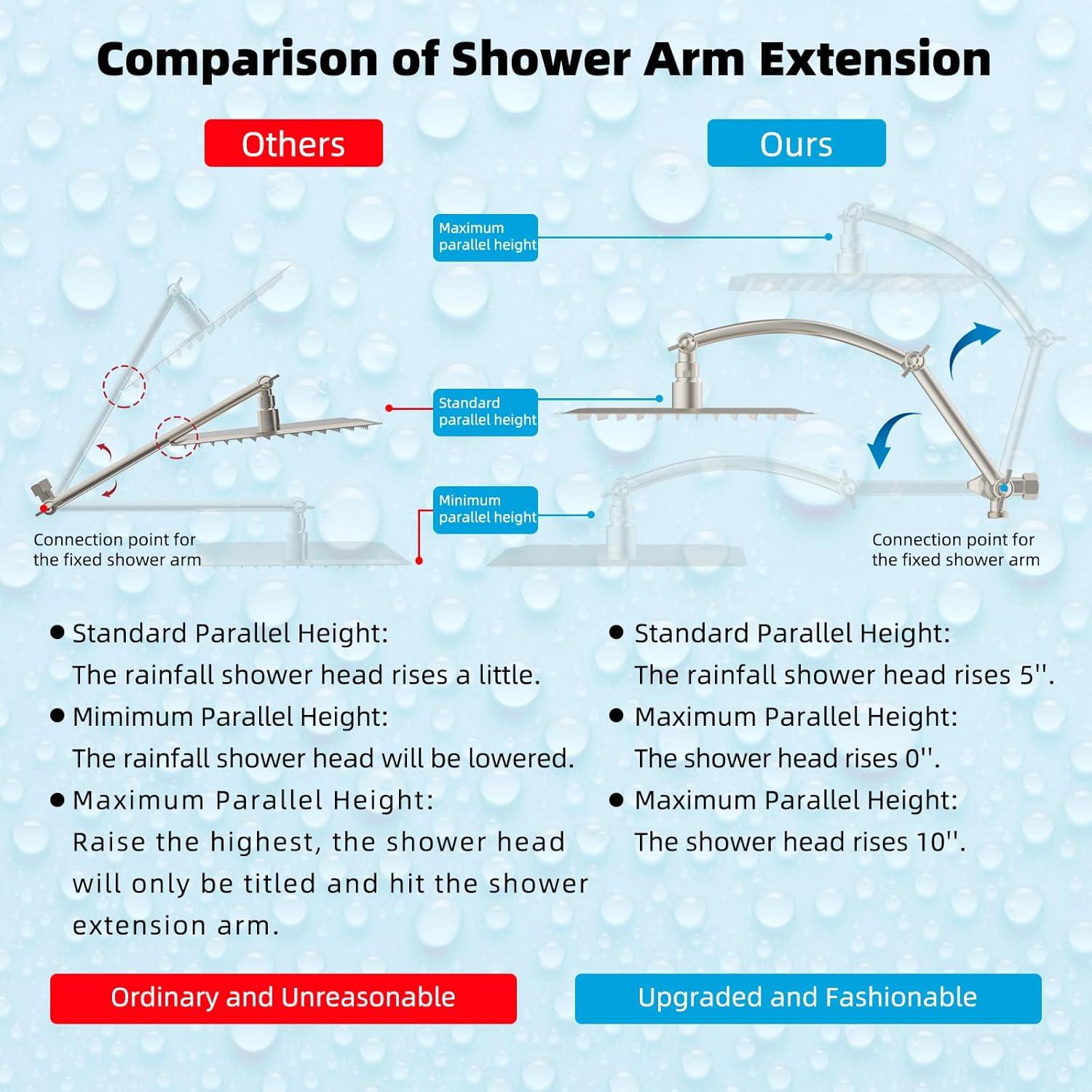 Brushed Nickel Dual Head Rainfall Shower Combo with Filter