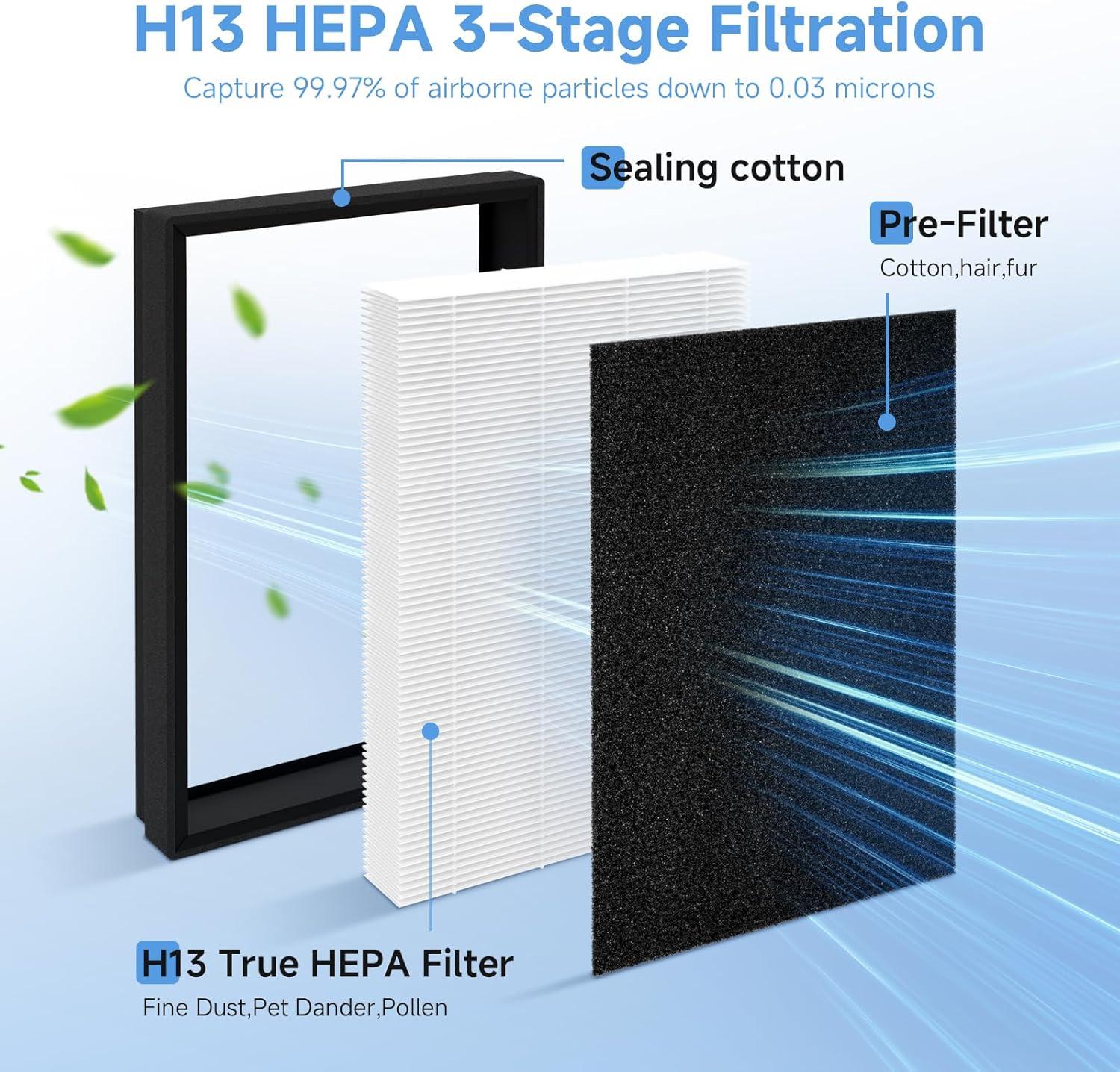 Premium HEPA Replacement Filter Pack for Air Purifiers