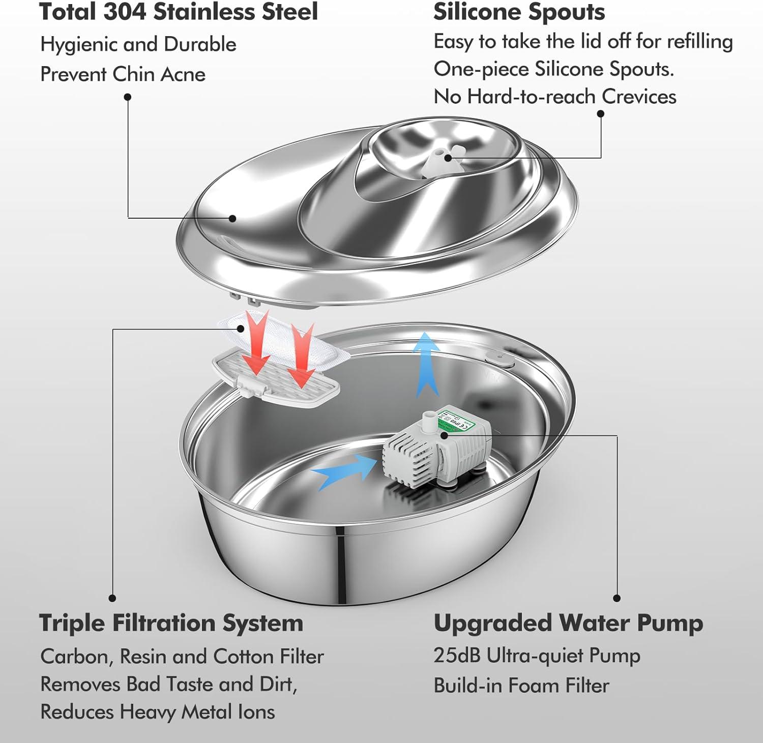 Cat Water Fountain Stainless Steel, Automatic Pet Water Fountain, 67oz/2L Drinking Fountain Dog Water Dispenser with Water Level Window for Cats and Small Dogs- 4Pcs Filters (D36)