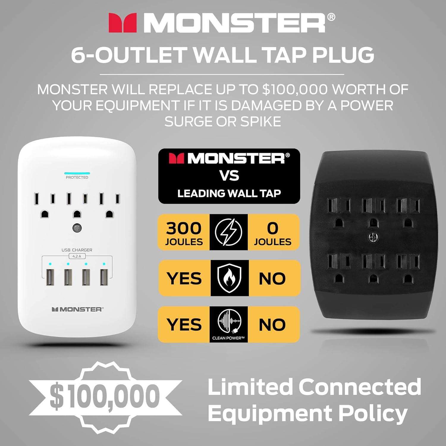 Monster Wall Tap Plug Outlet Extender with Outlet Surge Protector for Office and Smart Phone Devices