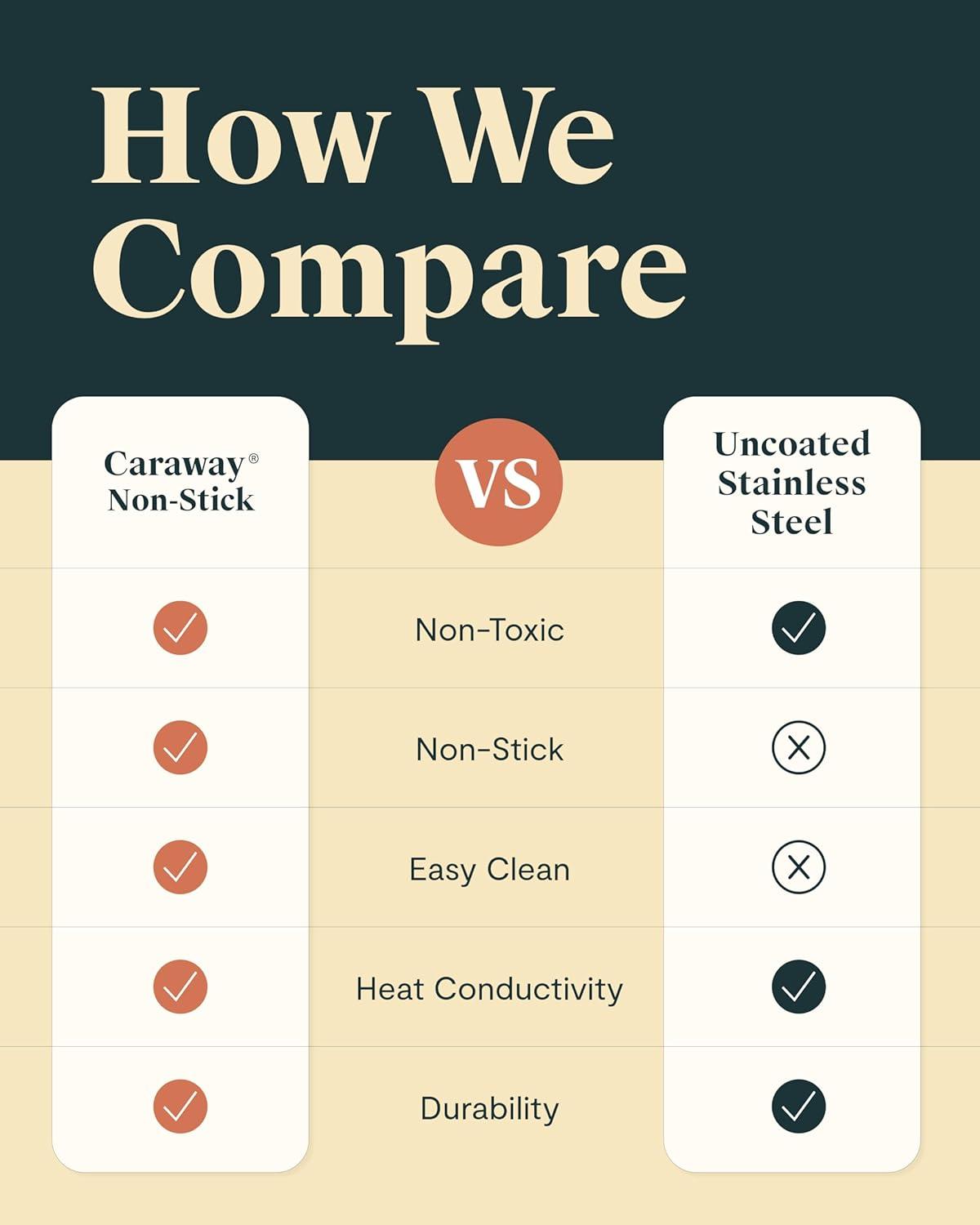 Caraway ® Stainless Steel 6.5-Qt. Dutch Oven Steamer