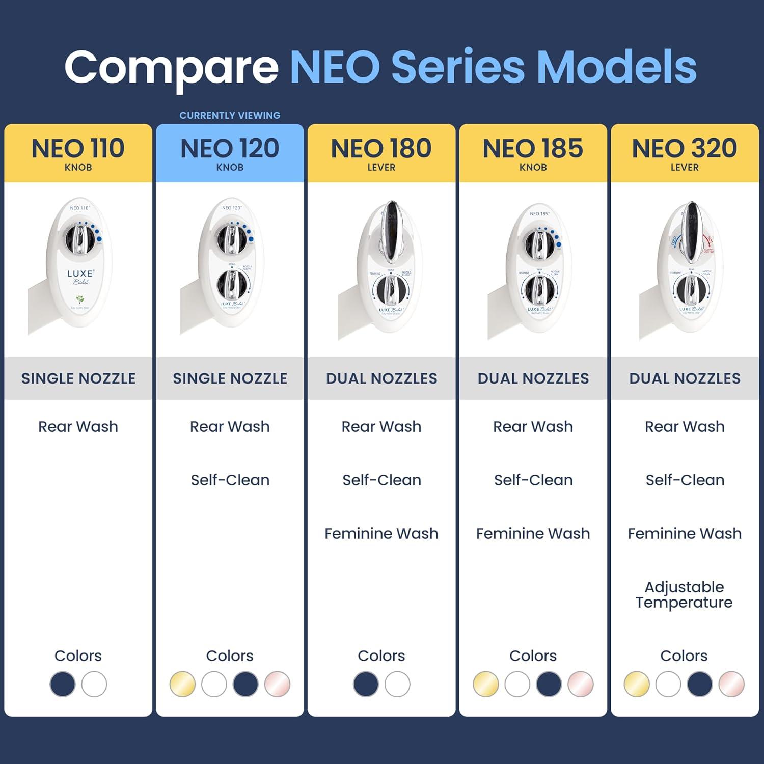 NEO 120 Mechanical Bidet Attachment White - LUXE Bidet: Hygienic Wash, Easy Install, Non-Electric, Ceramic Core