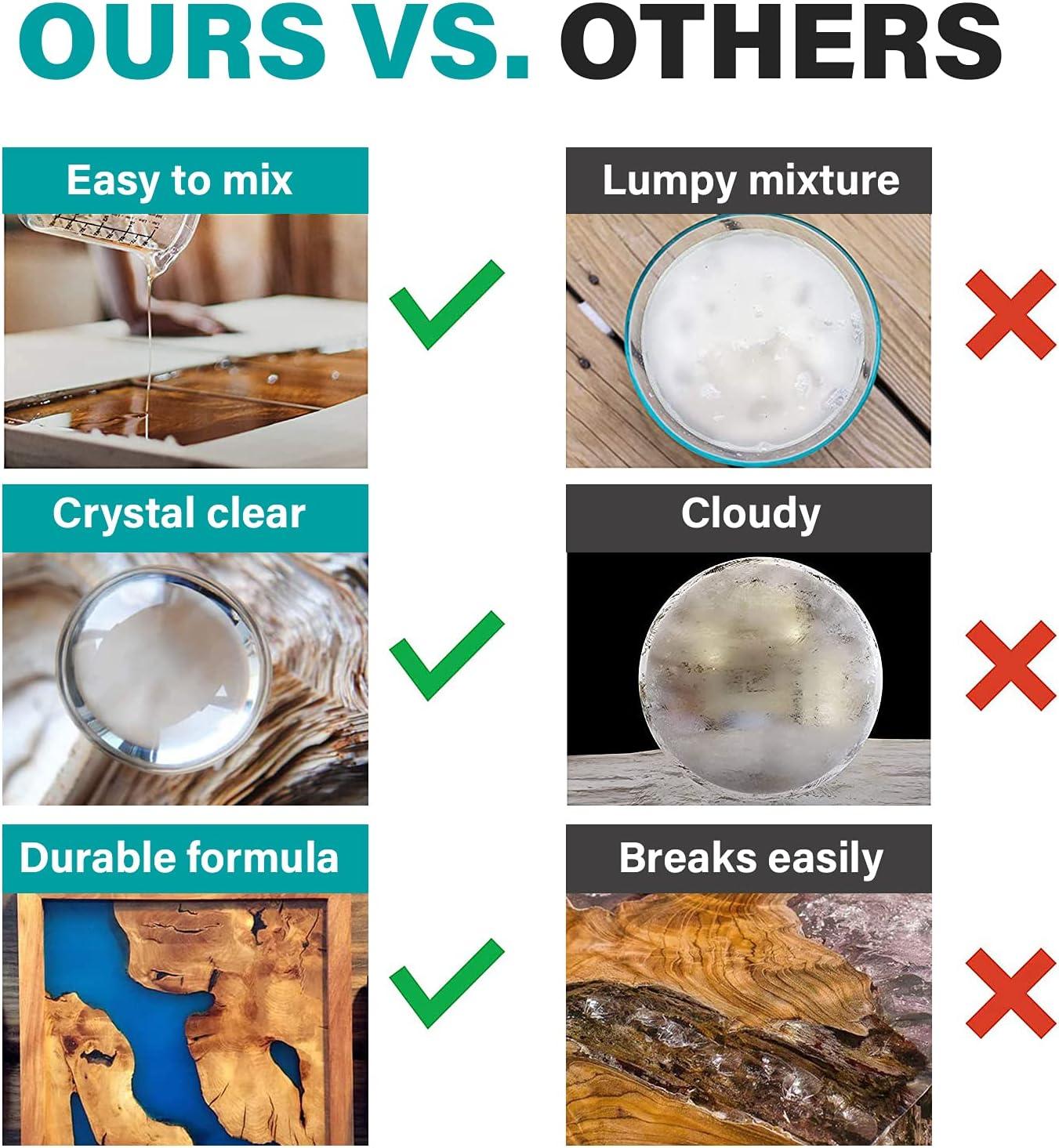 Premium Clear Epoxy Resin Two Gallon Kit for All Applications