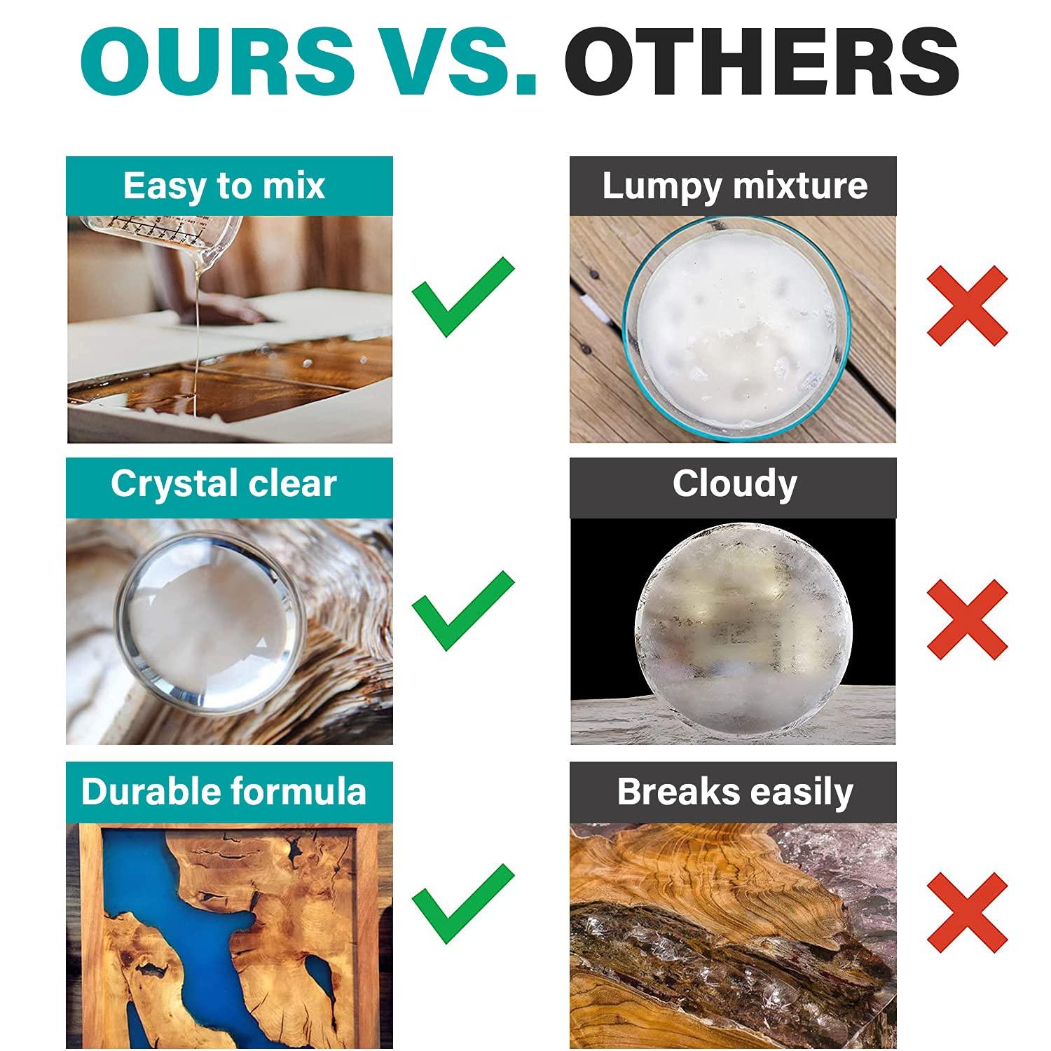 Premium Clear Epoxy Resin Two Gallon Kit for All Applications