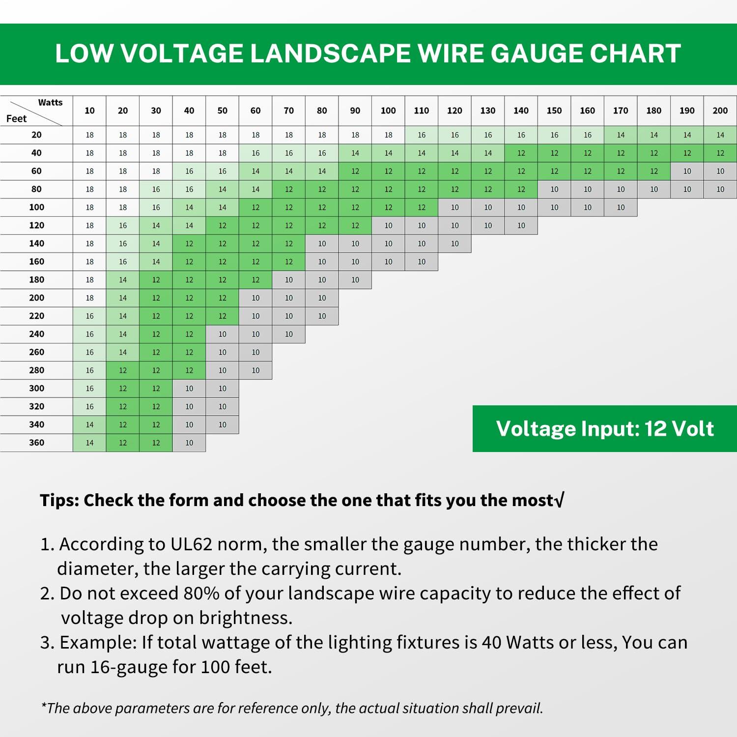 FIRMERST 16/2 Low Voltage Landscape Lighting Copper Wire 100 Feet UL Listed