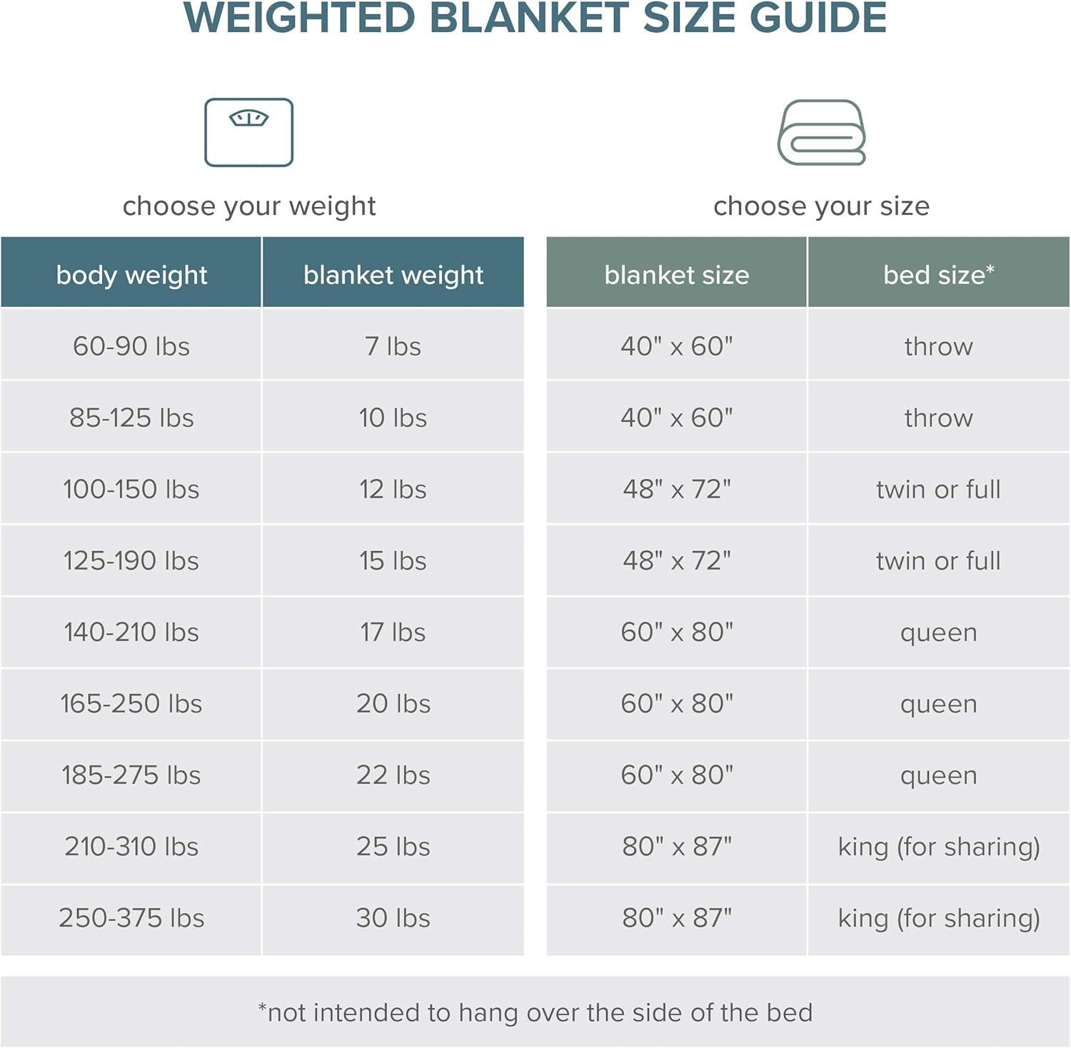 Bare Home Cotton Twill Weighted Blanket